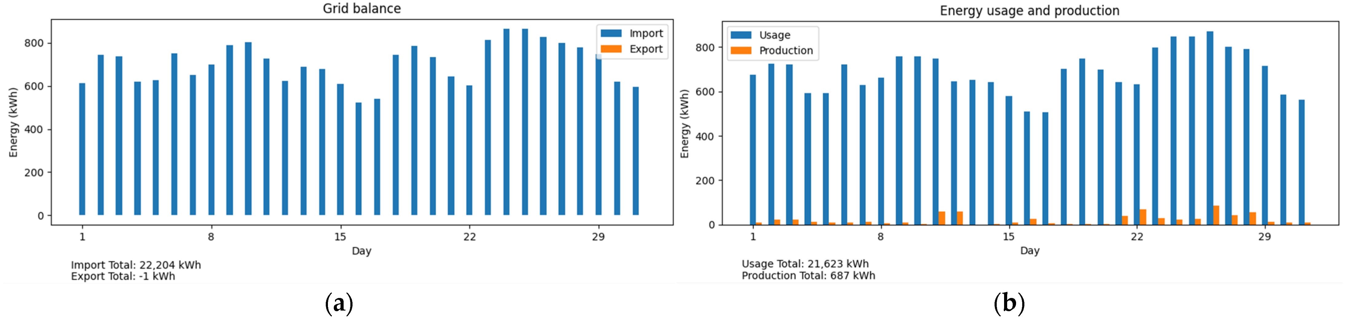 Applsci 13 00518 g017a