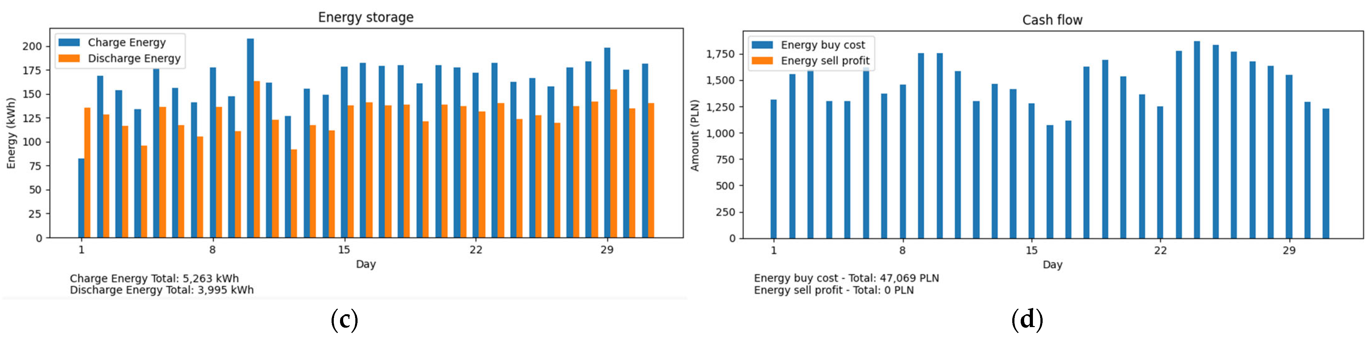 Applsci 13 00518 g024b
