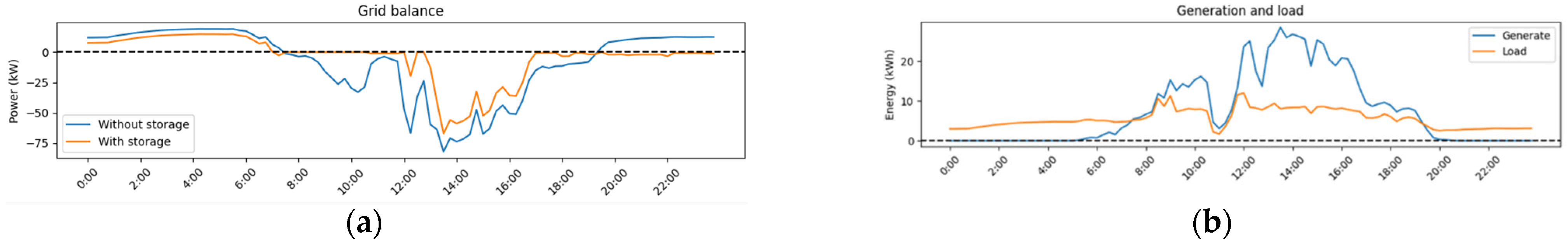 Applsci 13 00518 g026a