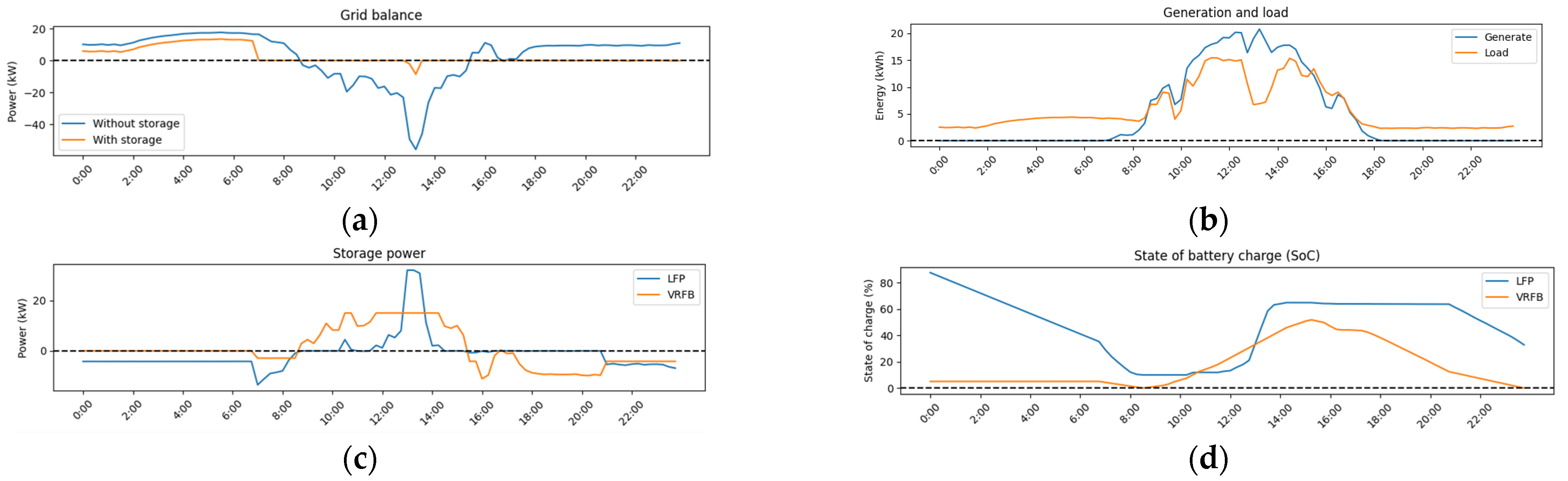 Applsci 13 00518 g027