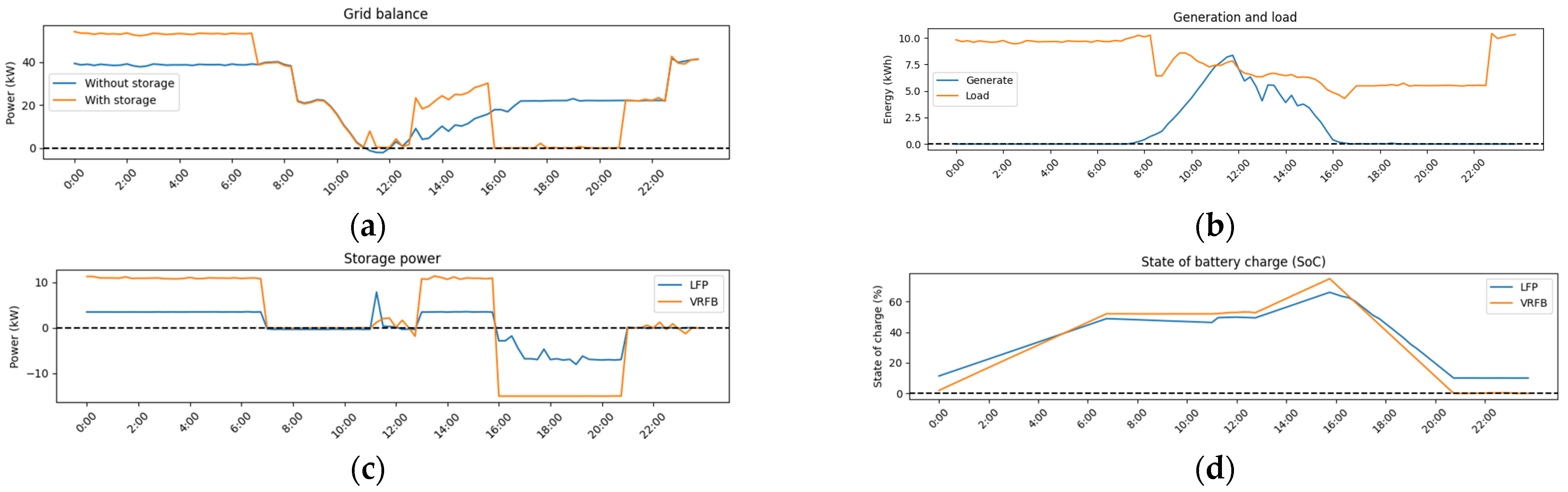 Applsci 13 00518 g028