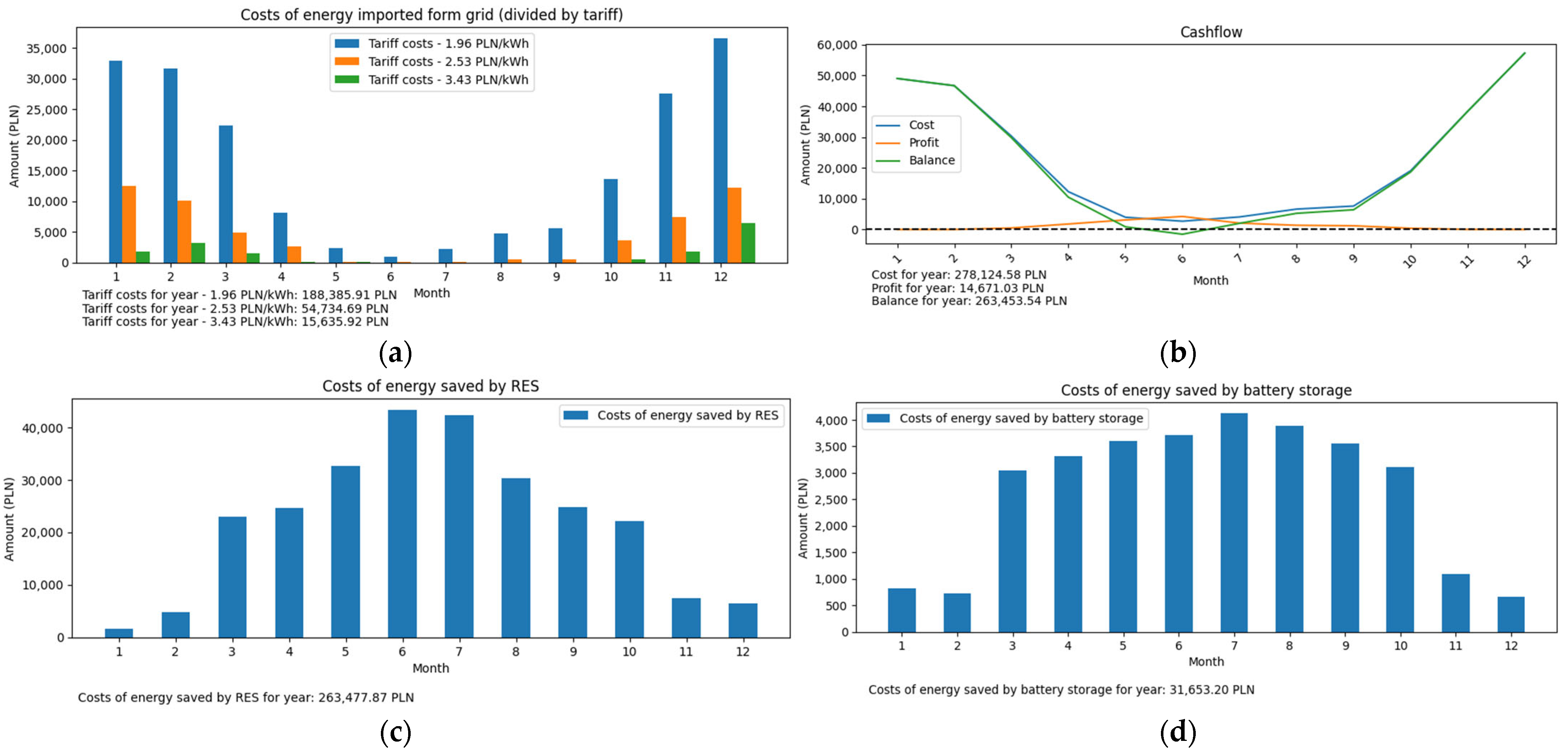 Applsci 13 00518 g029