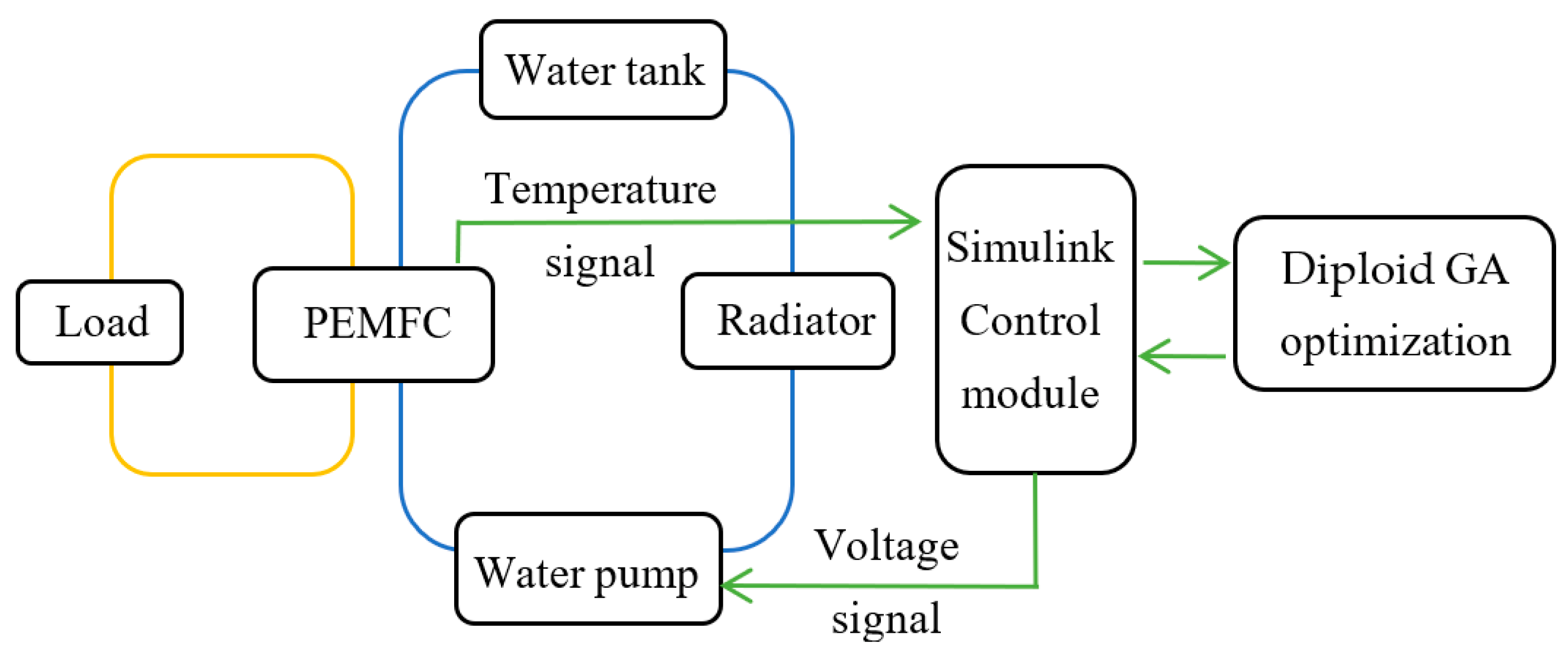 Applsci 13 00520 g001