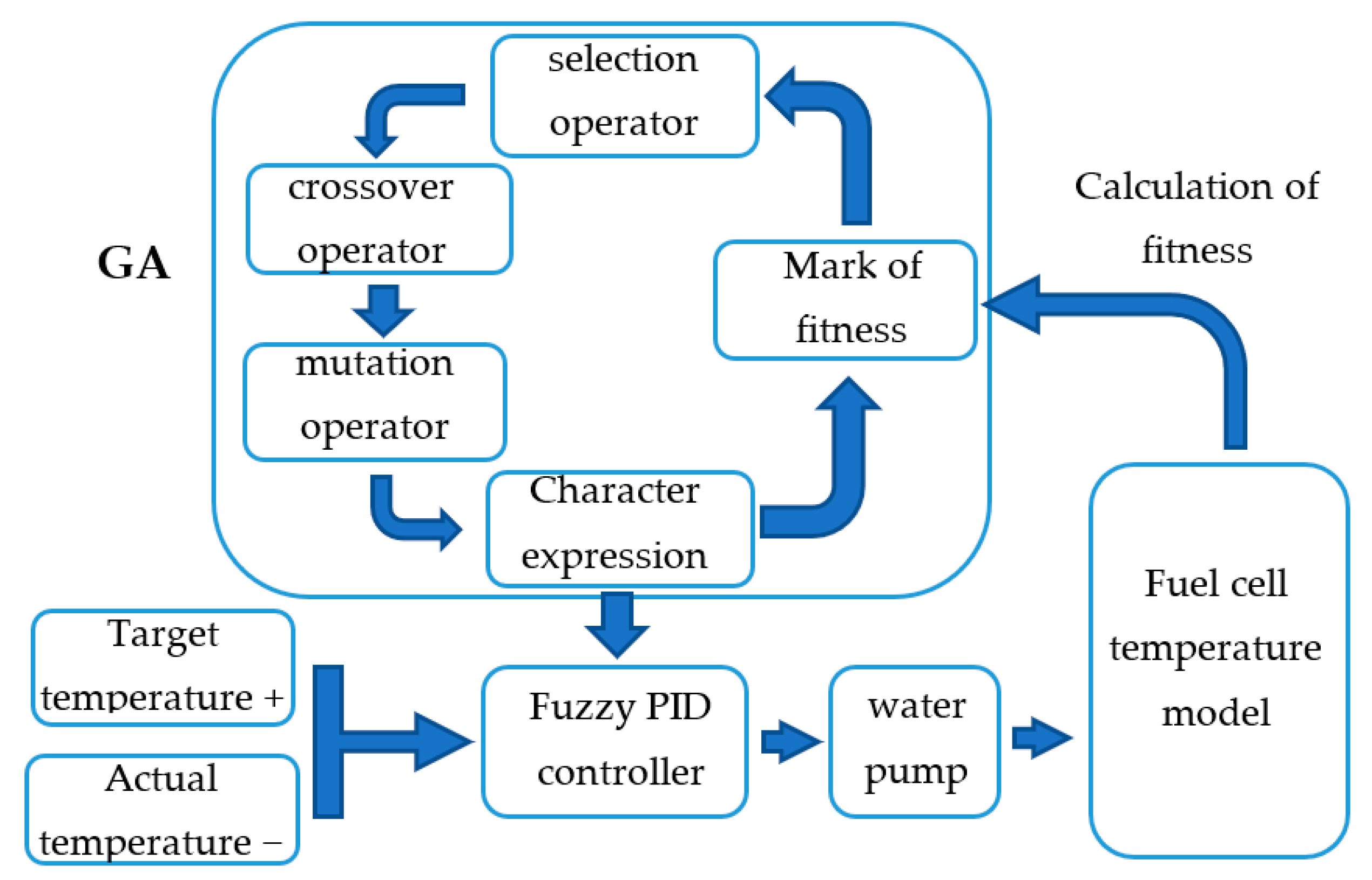 Applsci 13 00520 g004