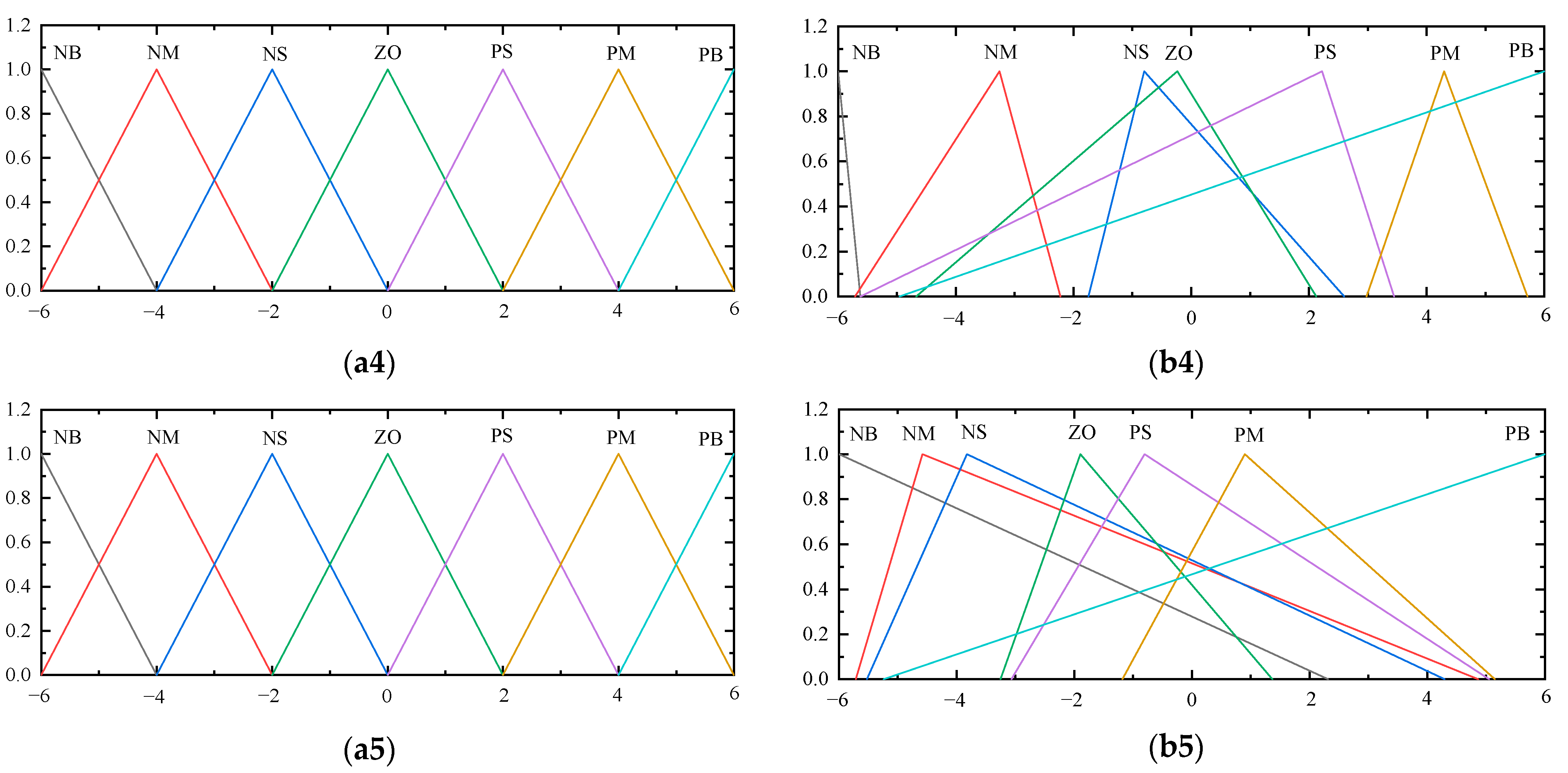 Applsci 13 00520 g012b