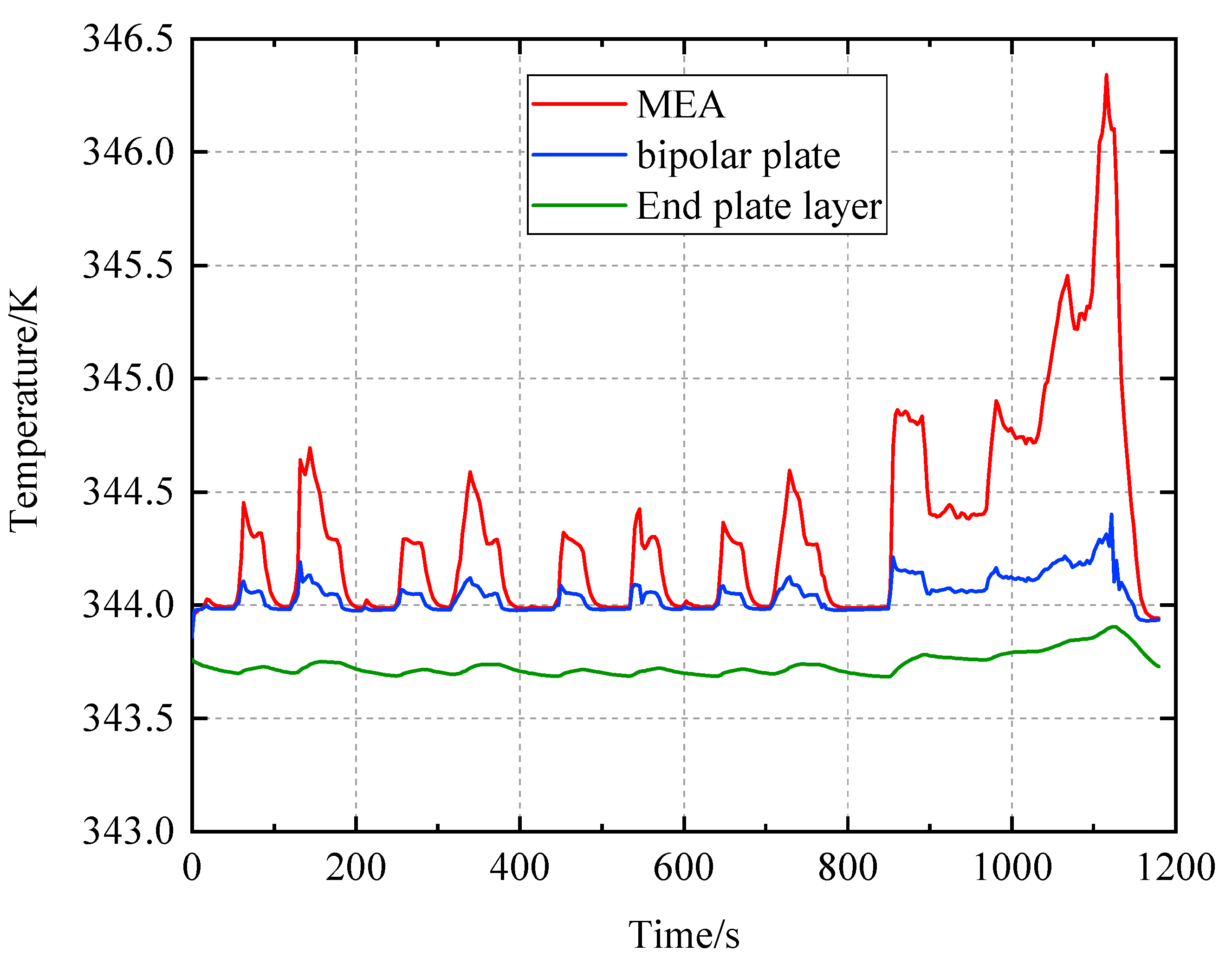 Applsci 13 00520 g013