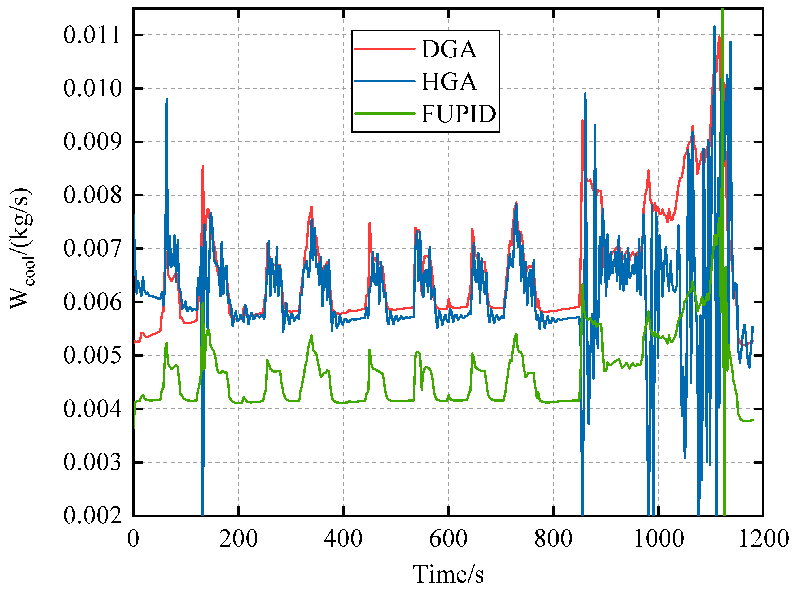 Applsci 13 00520 g016