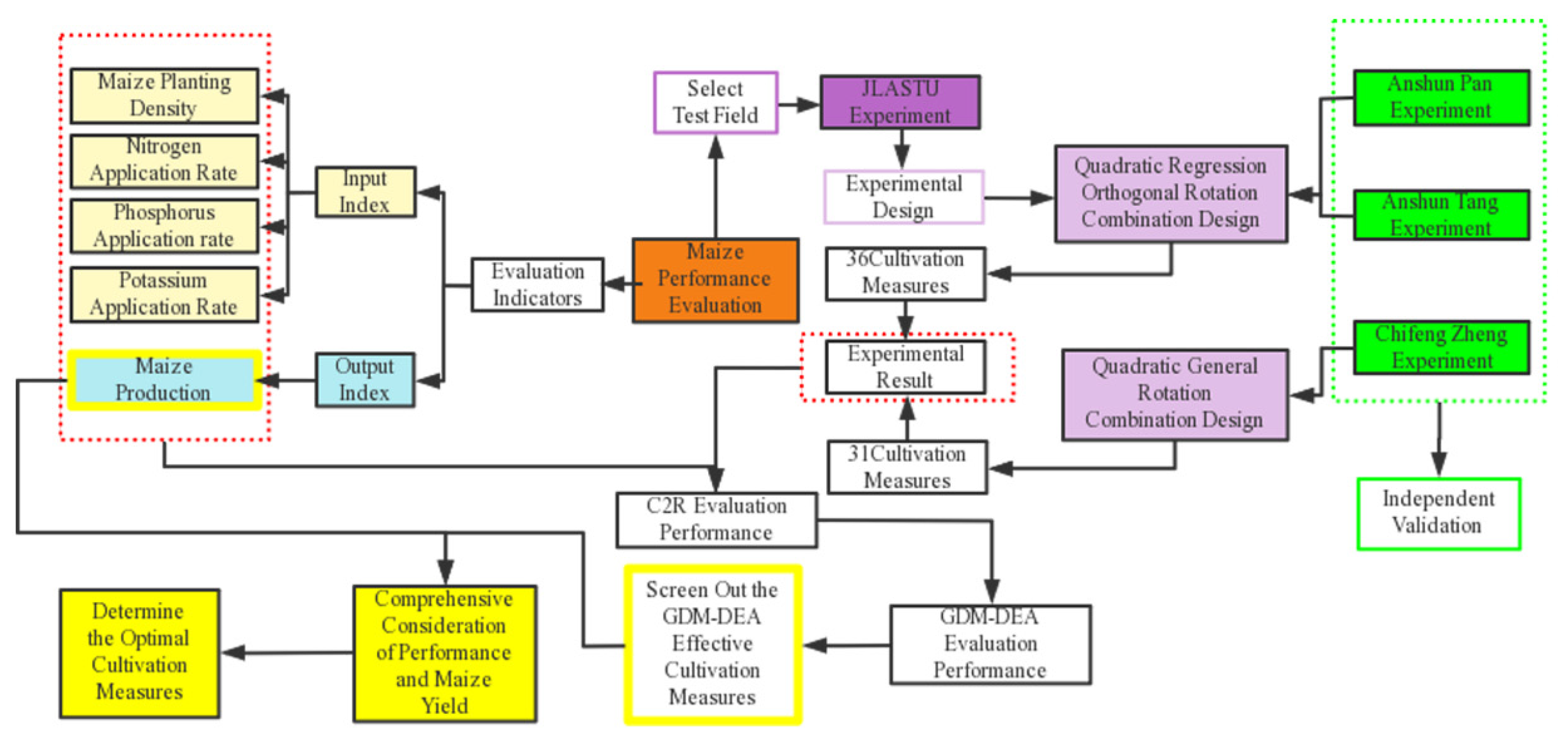 Applsci 13 00521 g001