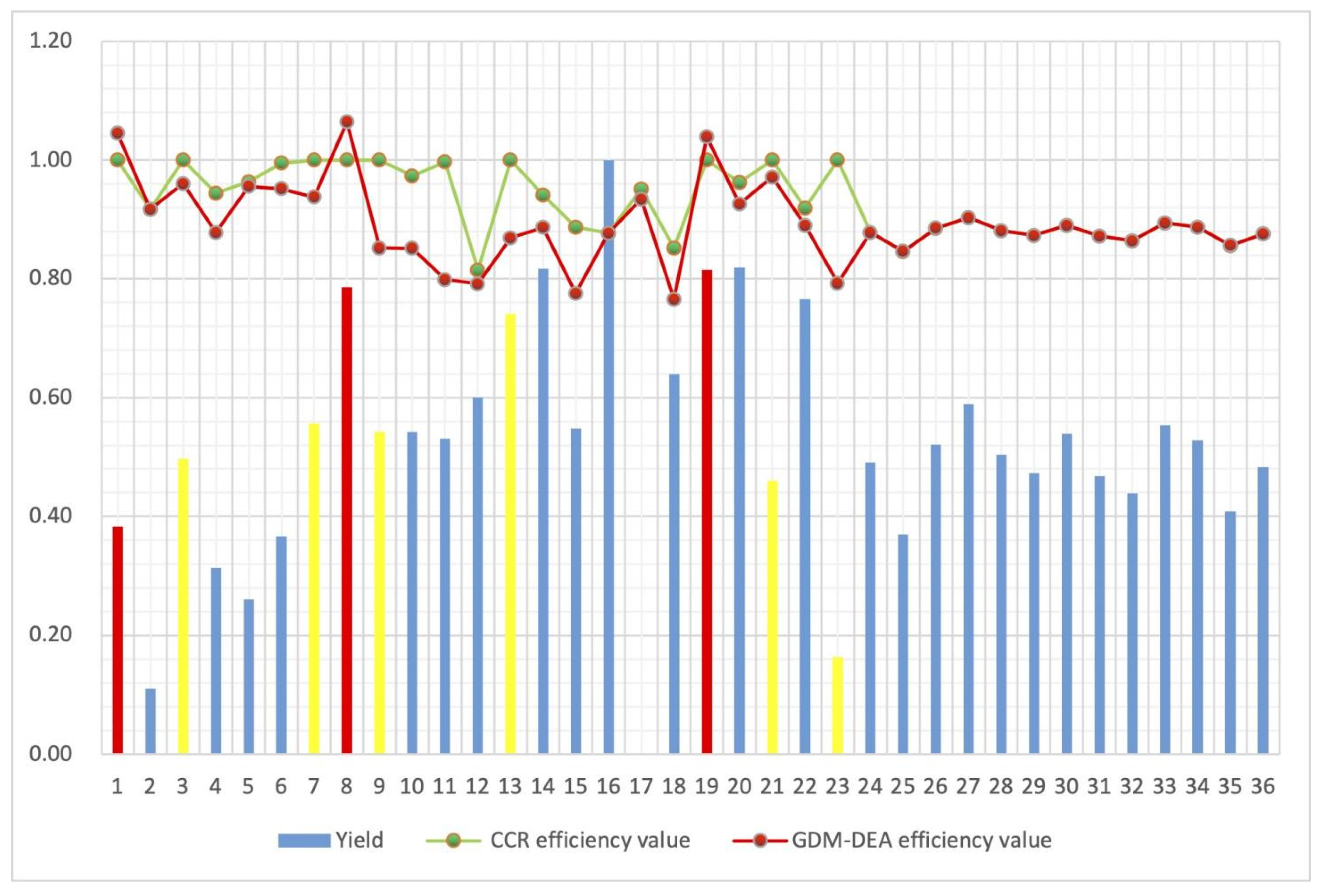 Applsci 13 00521 g002