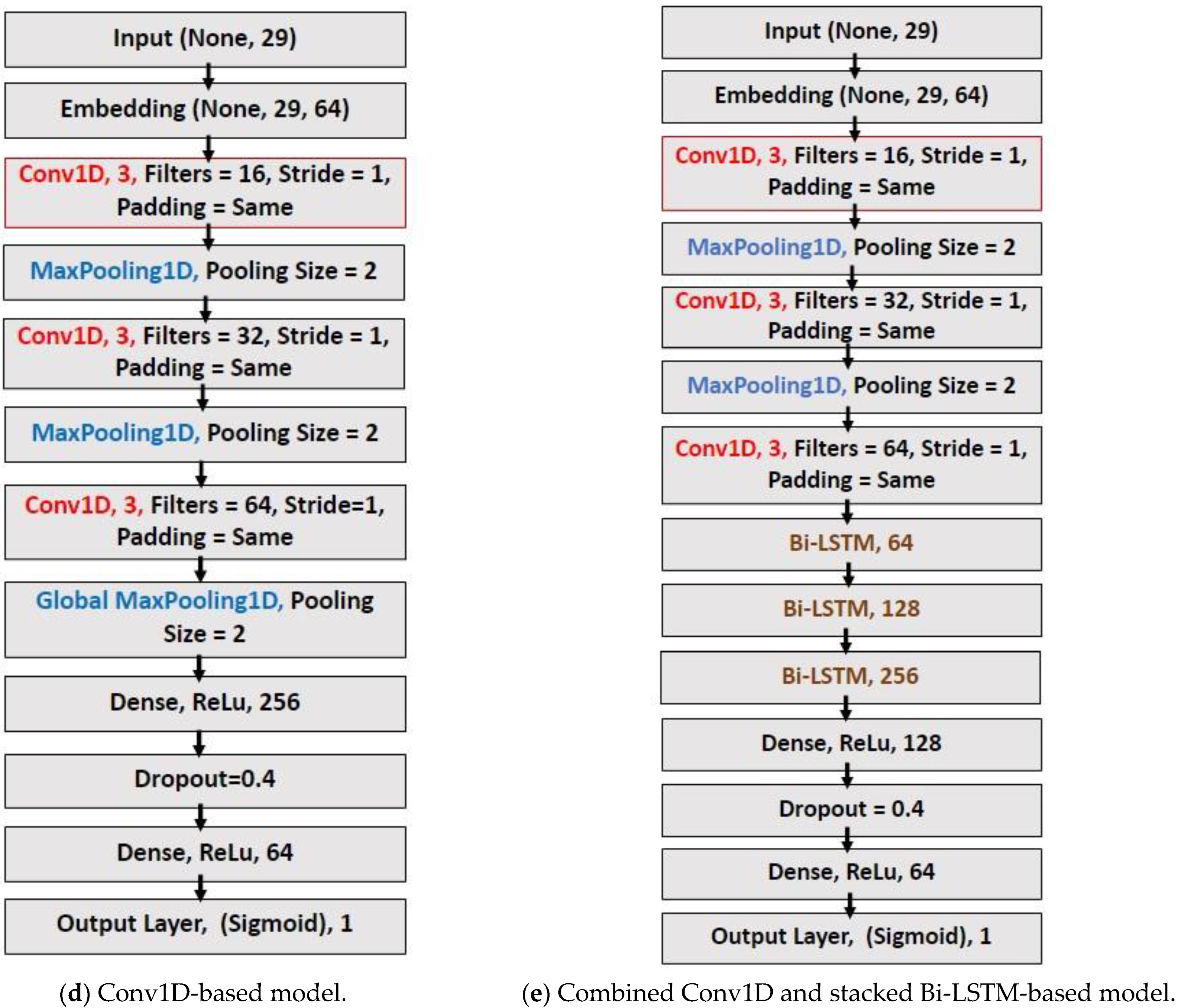 Applsci 13 00522 g003b