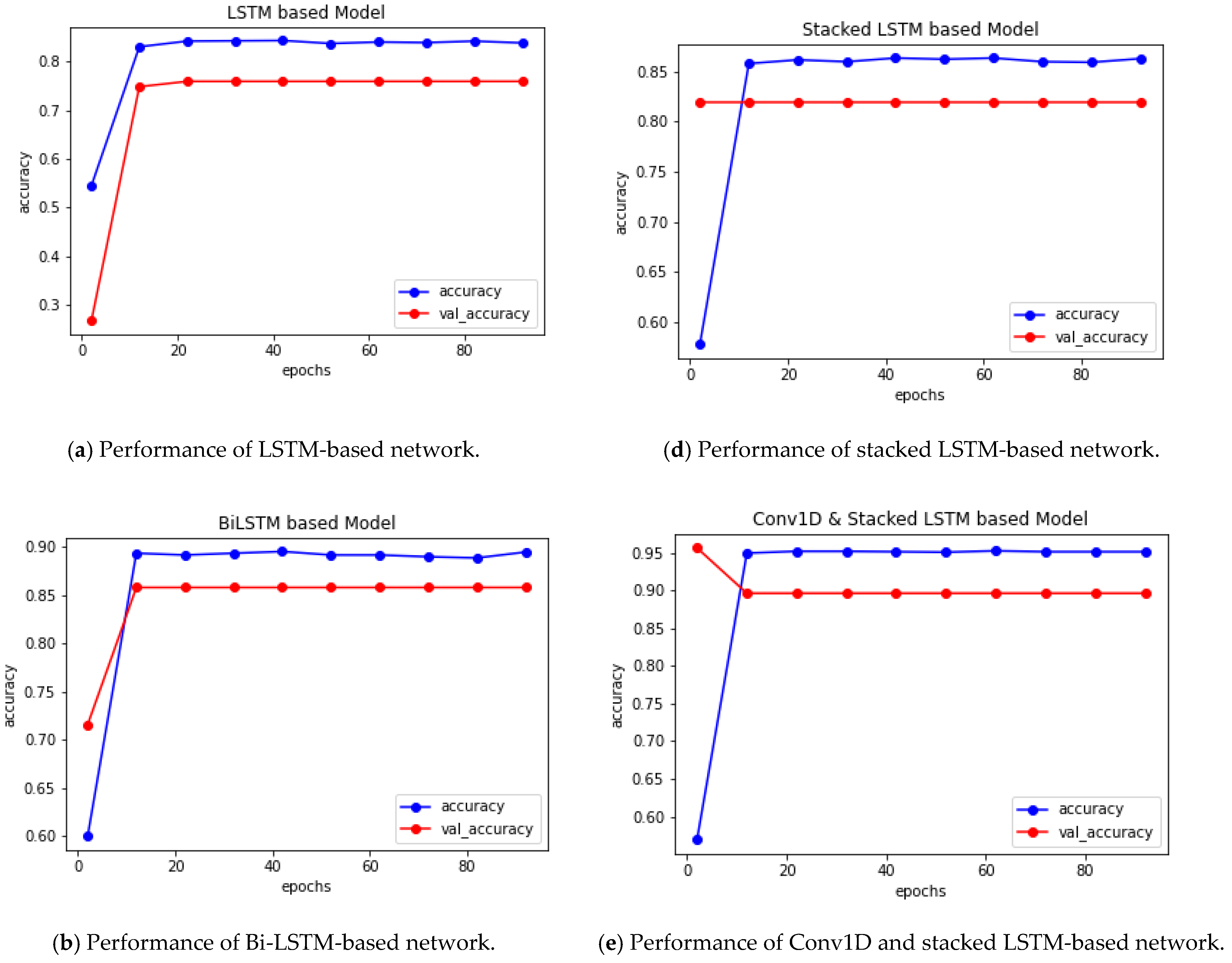 Applsci 13 00522 g004a