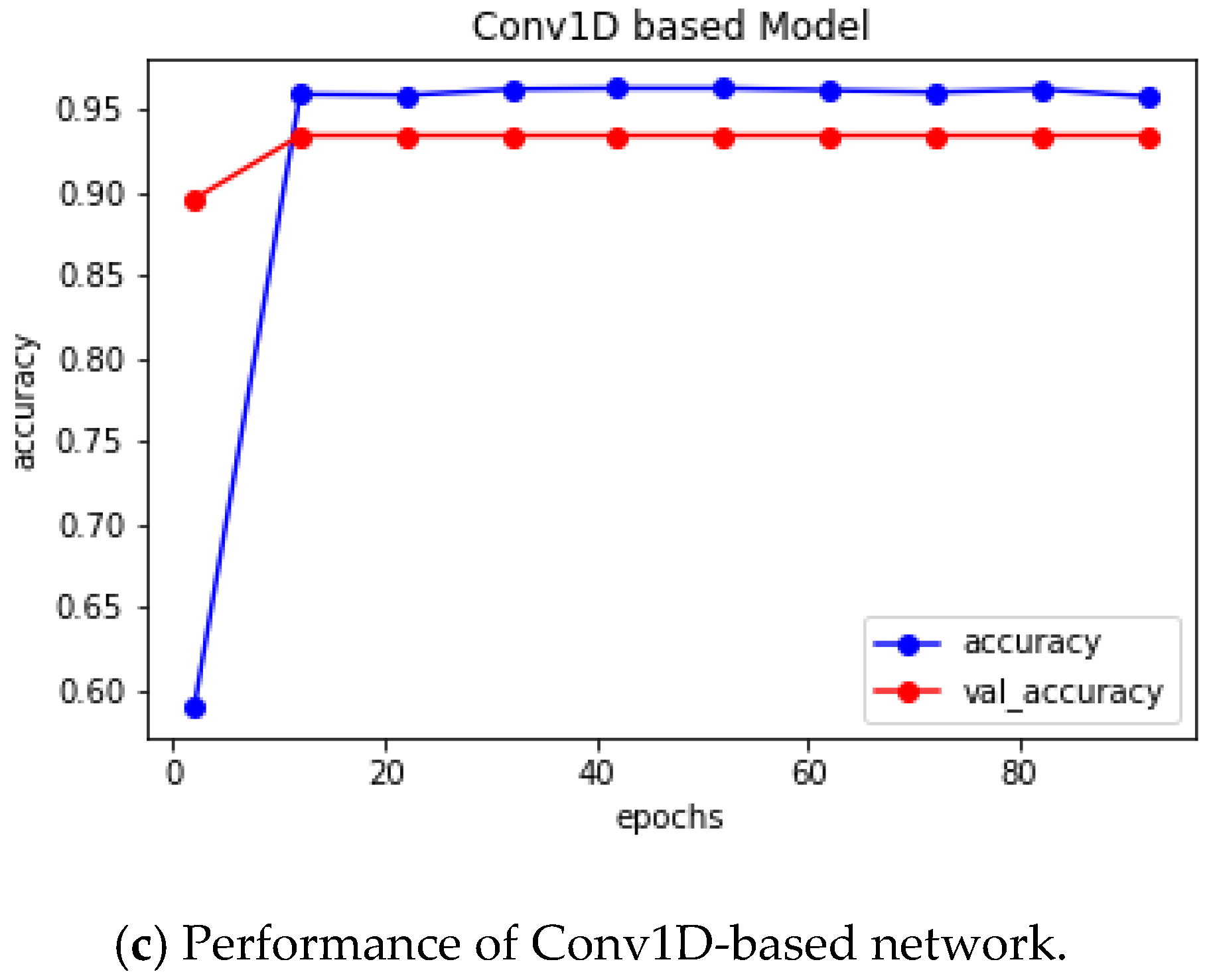 Applsci 13 00522 g004b