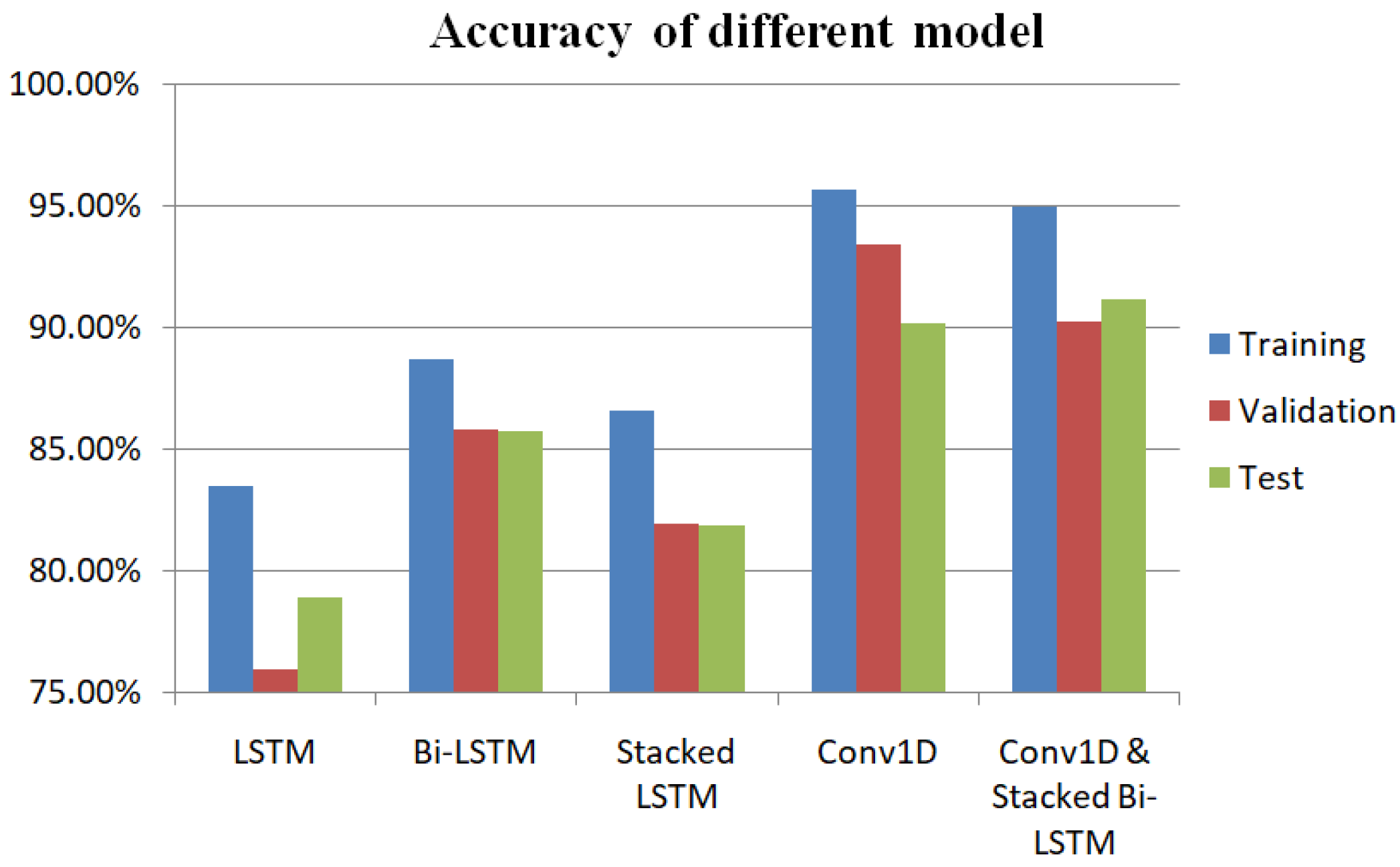 Applsci 13 00522 g005
