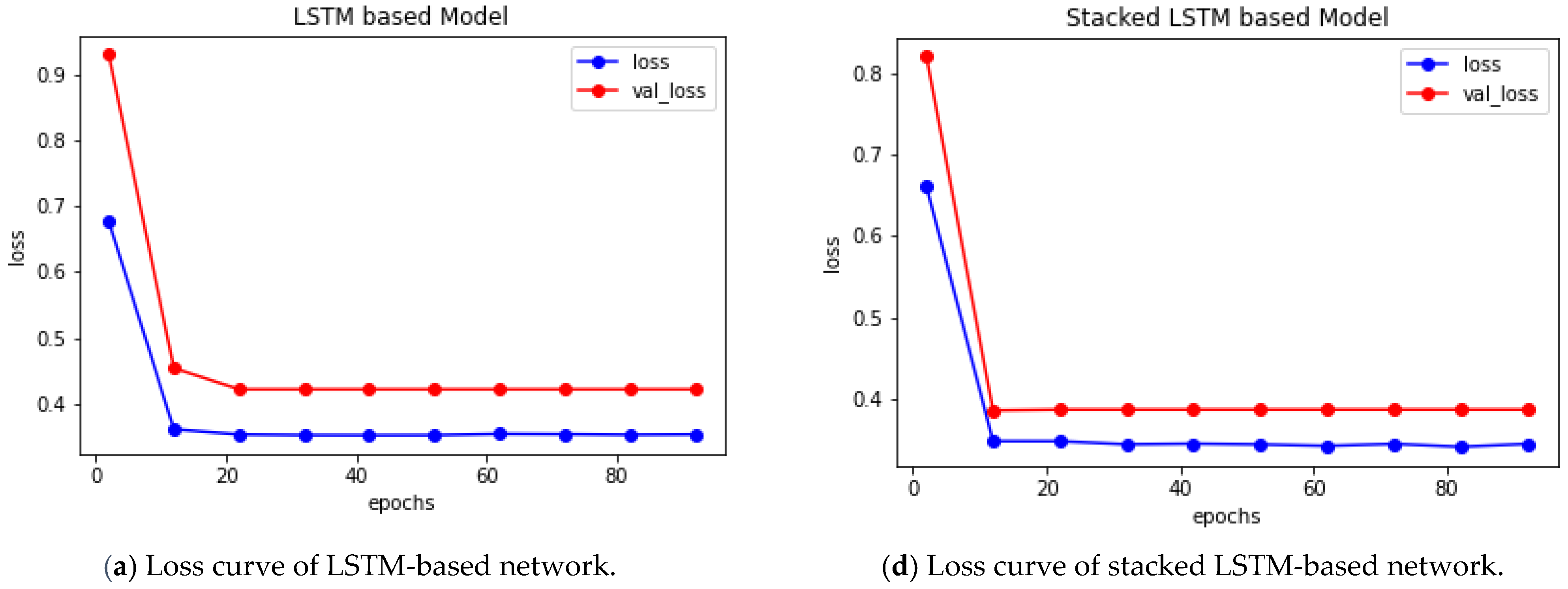 Applsci 13 00522 g006a