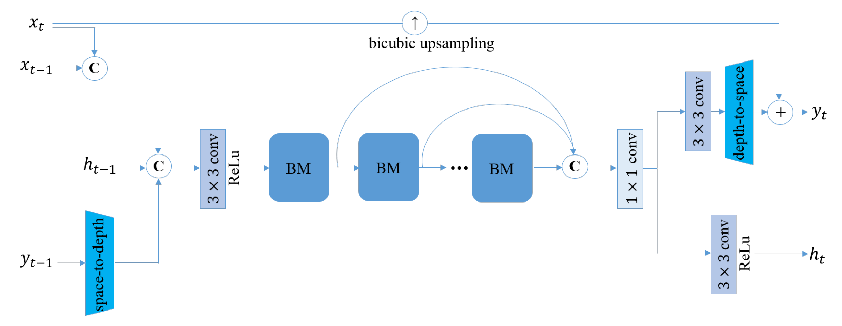 Applsci 13 00526 g002