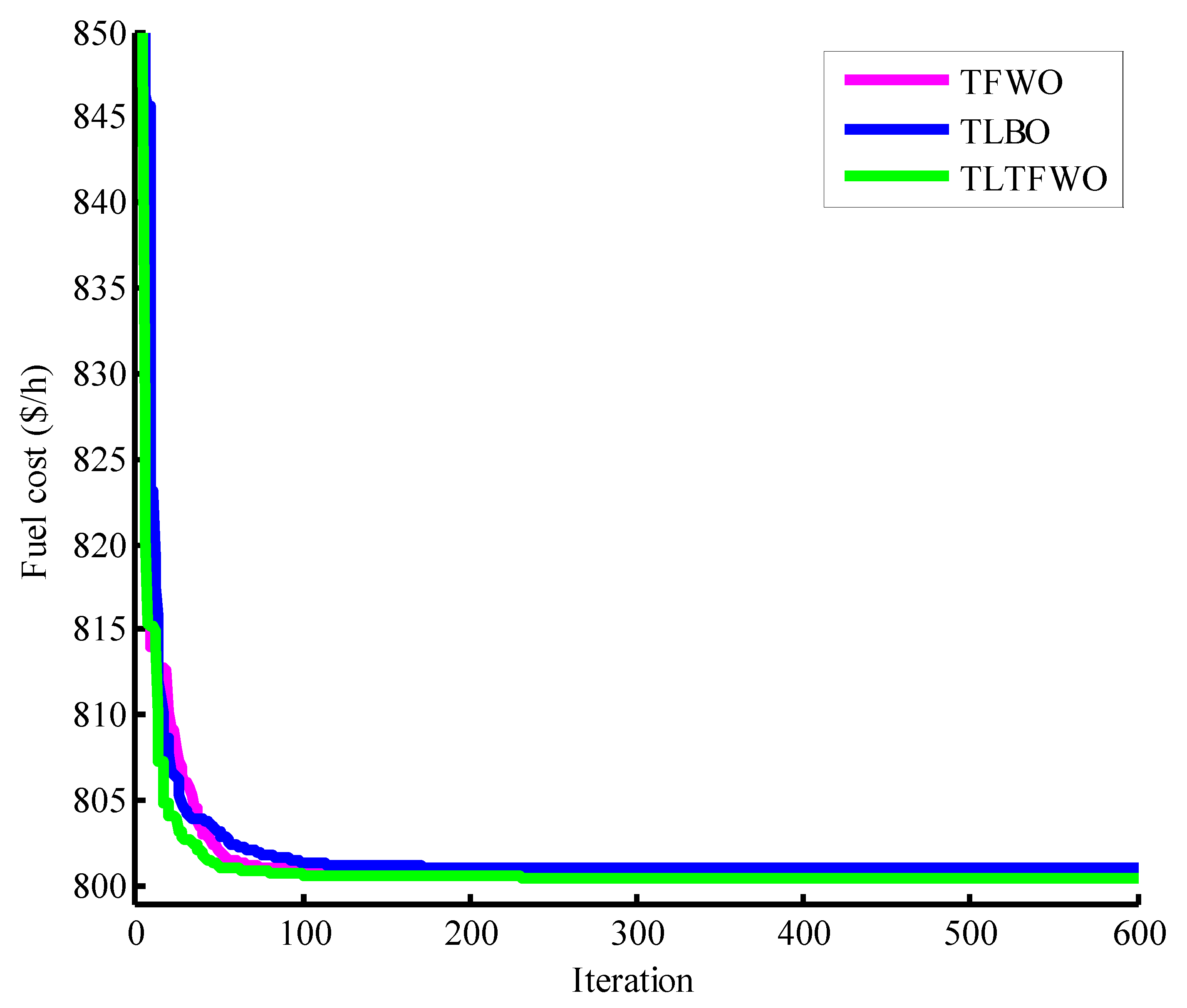Applsci 13 00527 g005