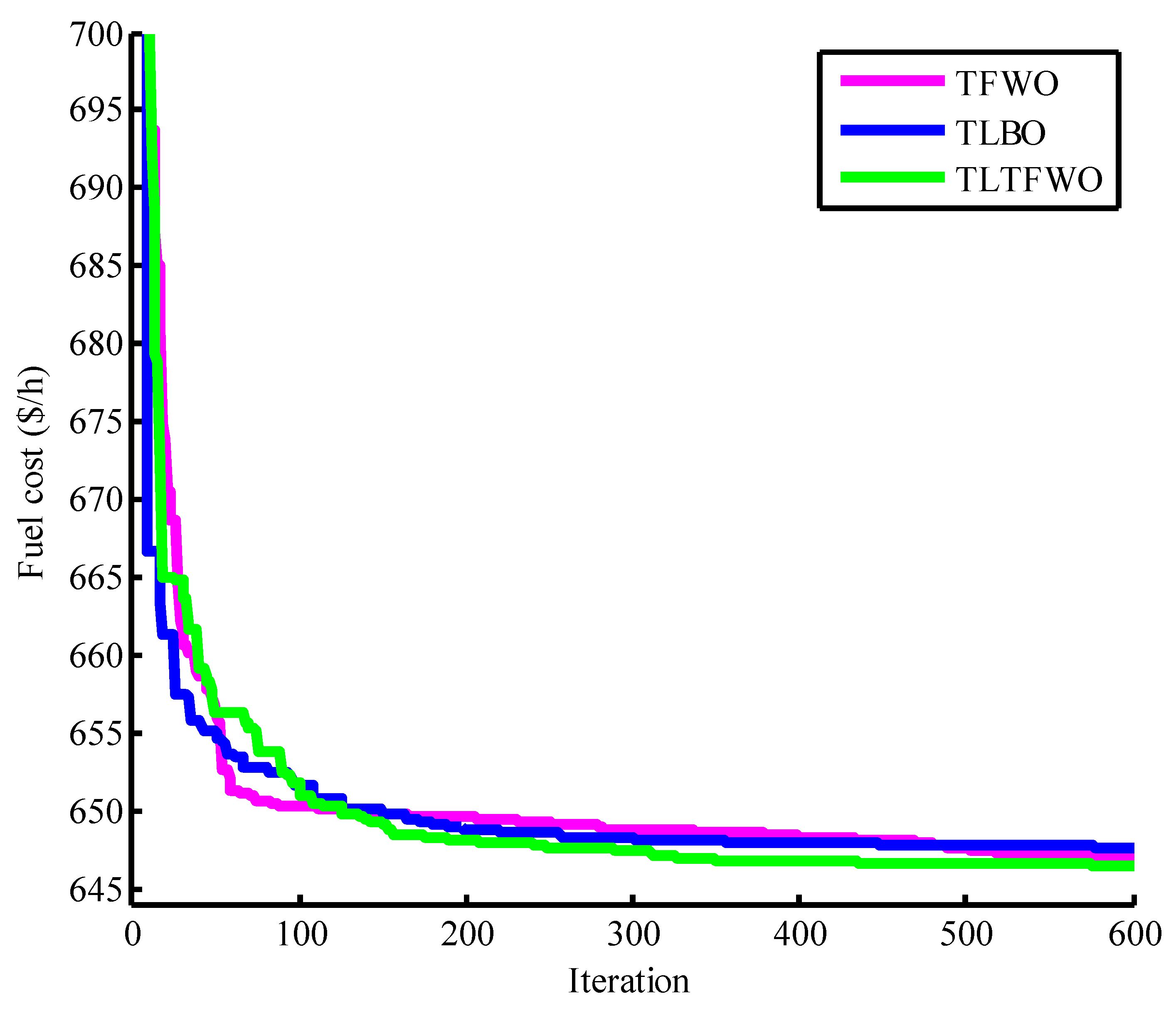 Applsci 13 00527 g006