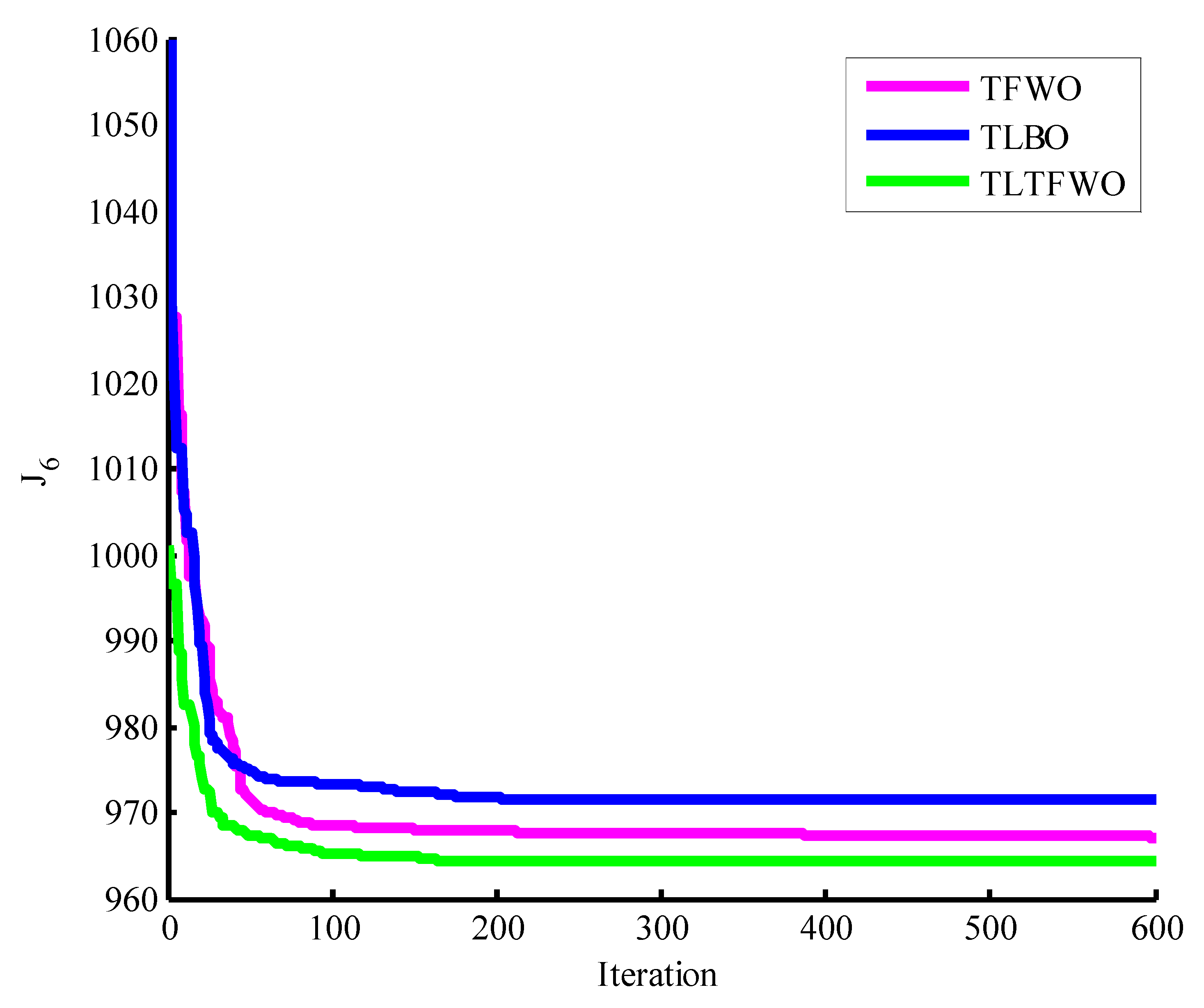 Applsci 13 00527 g010