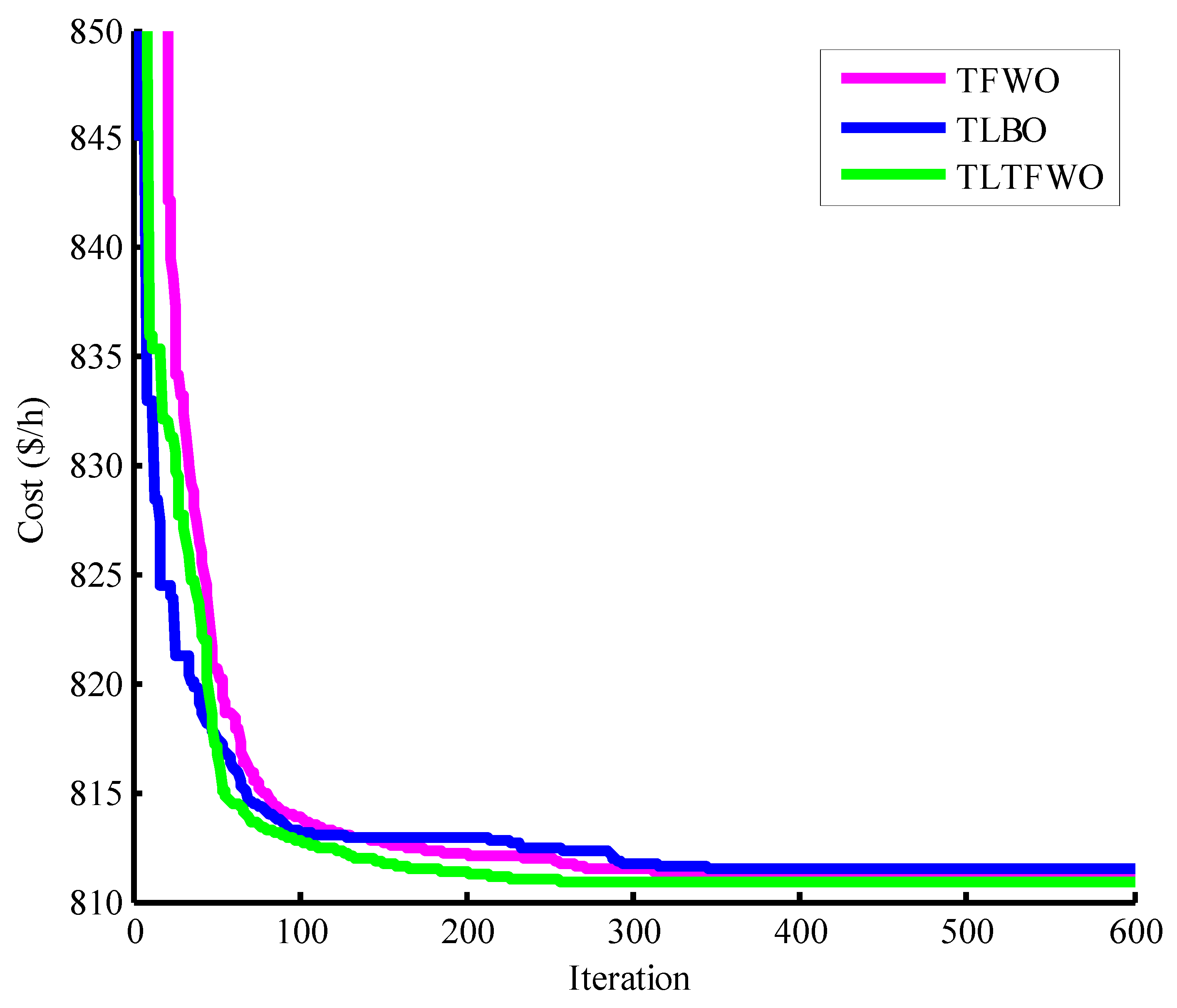 Applsci 13 00527 g012