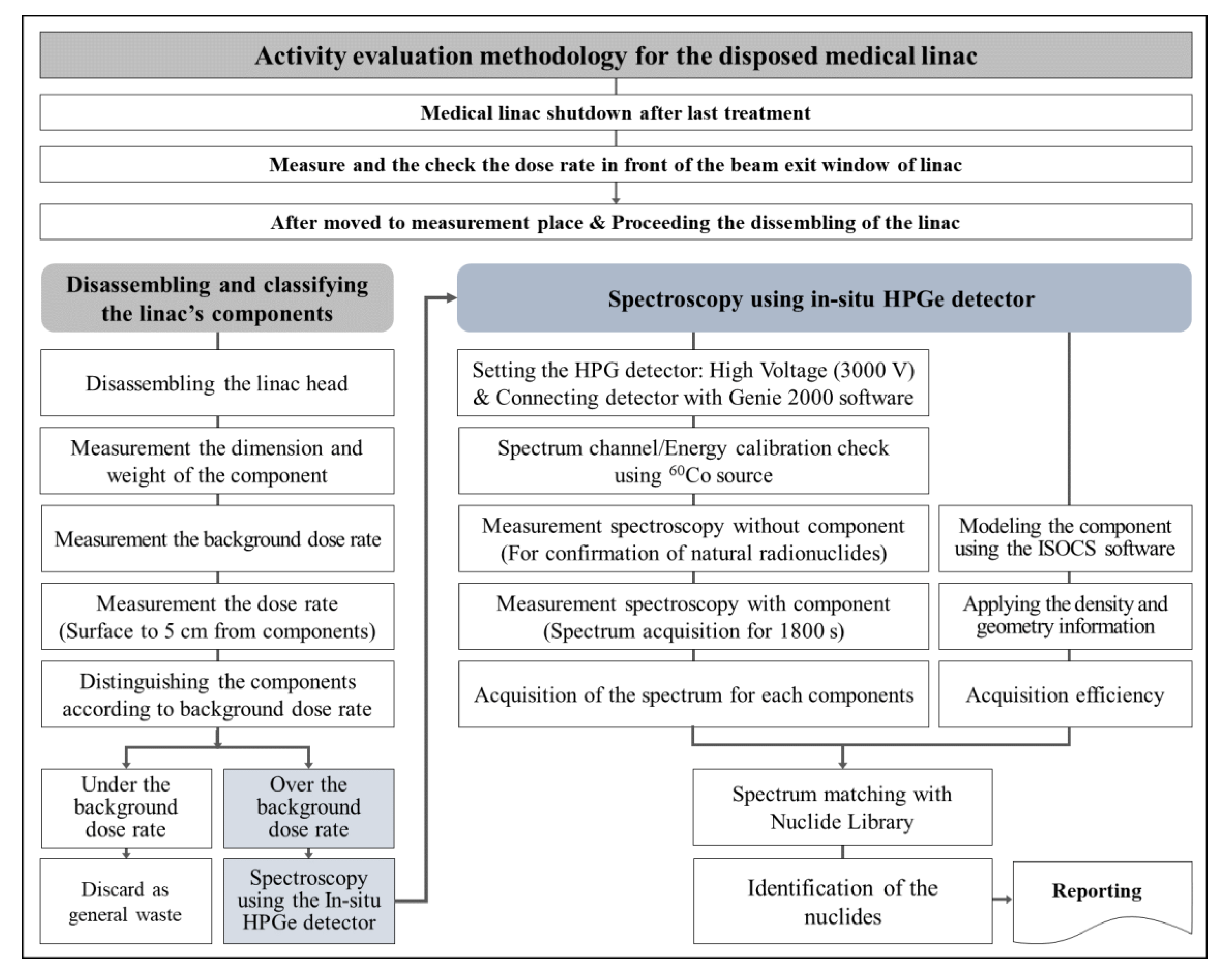 Applsci 13 00528 g002 Applsci 13 00528 g002