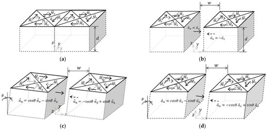 Applsci 13 00533 g003