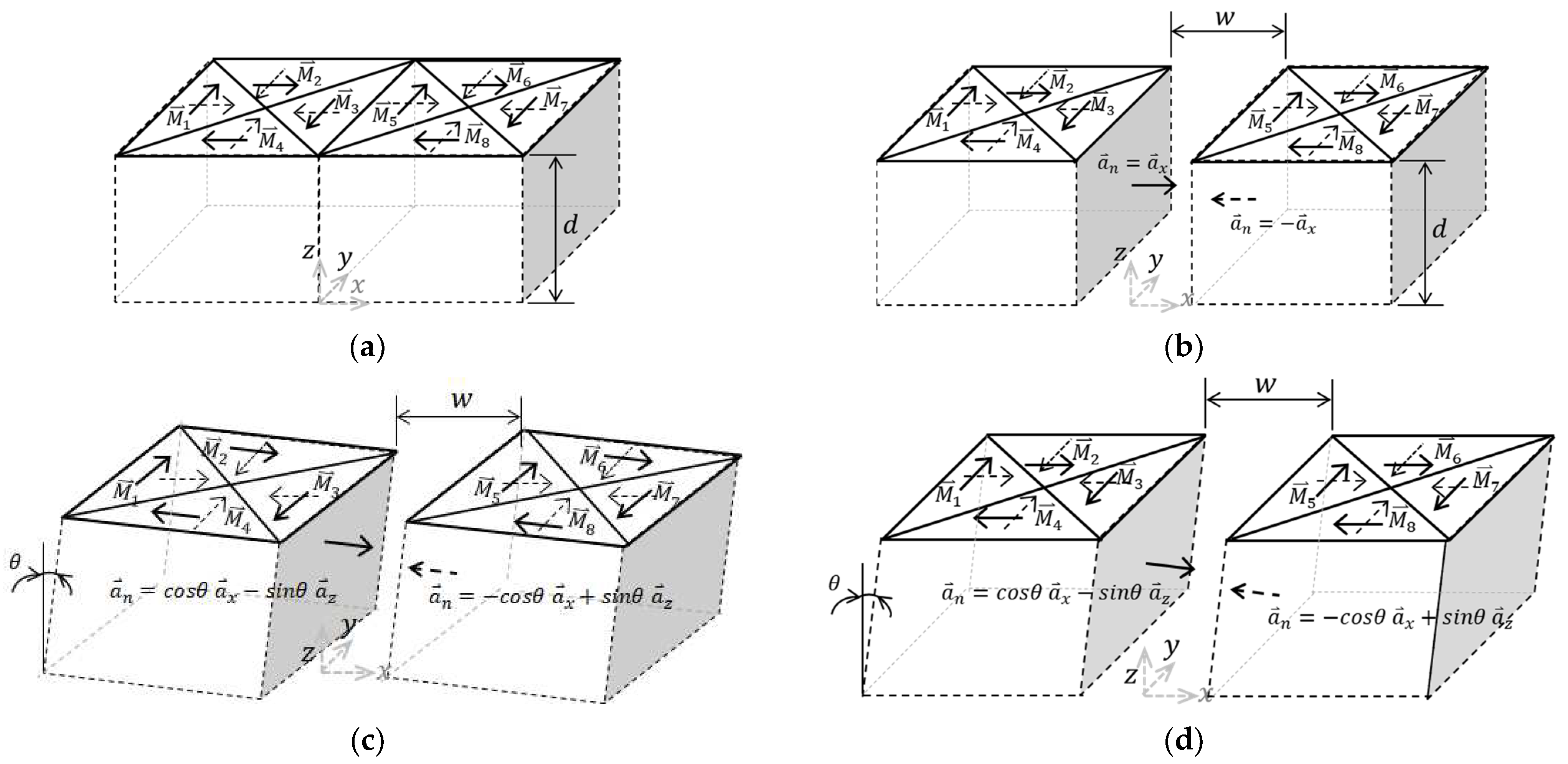Applsci 13 00533 g003