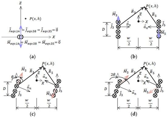 Applsci 13 00533 g006