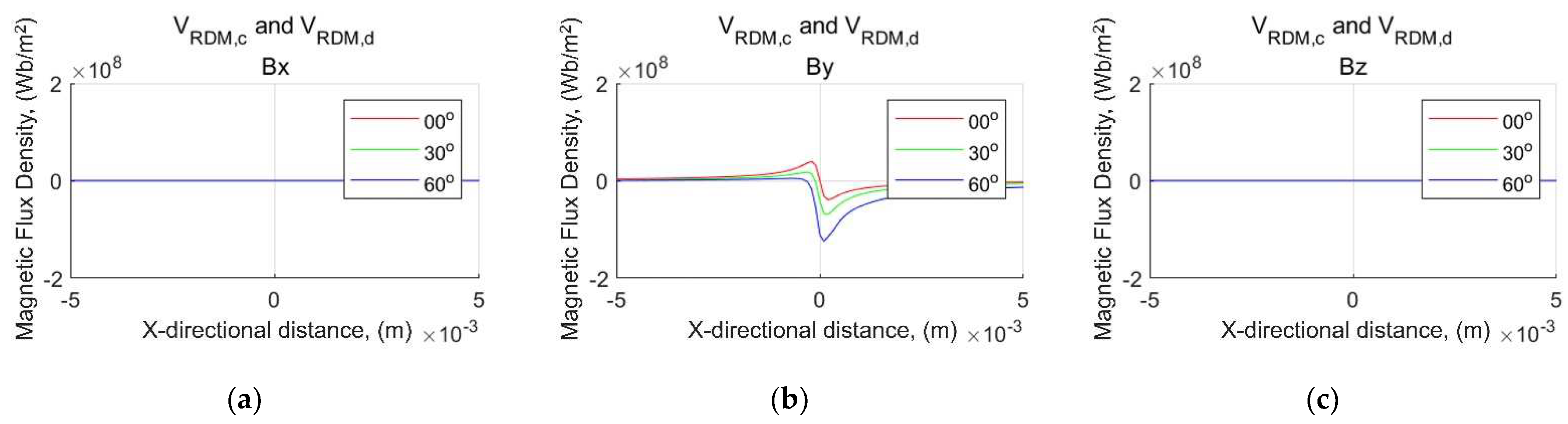 Applsci 13 00533 g007