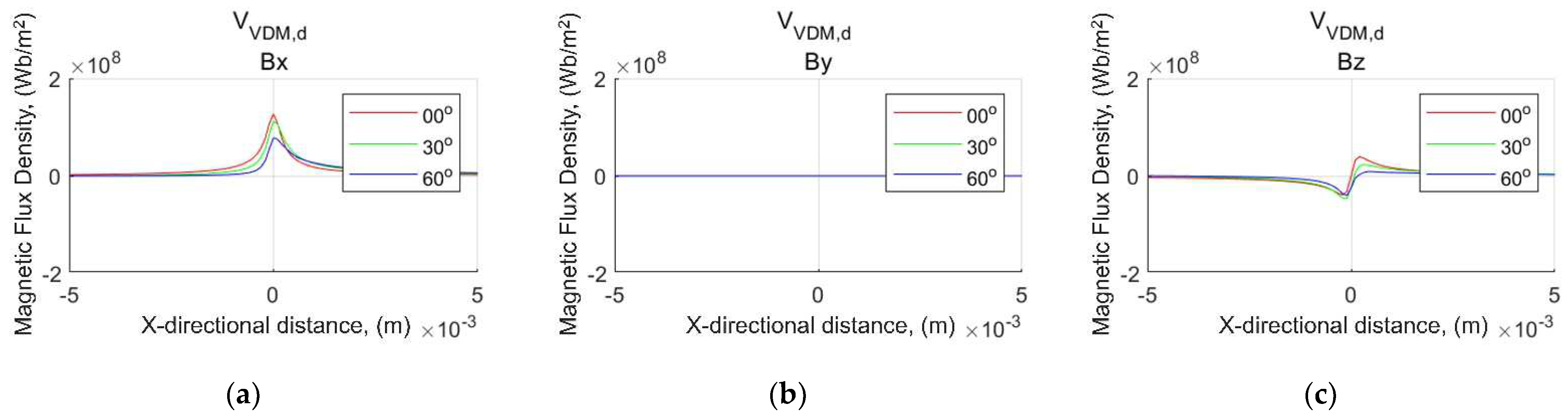 Applsci 13 00533 g010