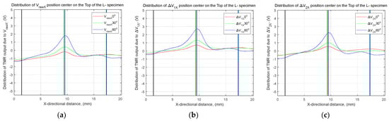Applsci 13 00533 g017