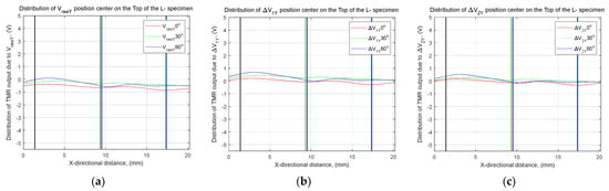 Applsci 13 00533 g018