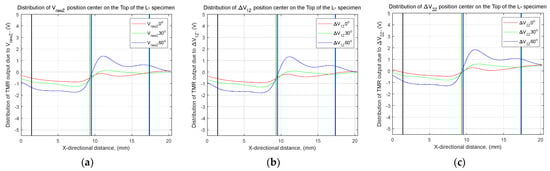 Applsci 13 00533 g019