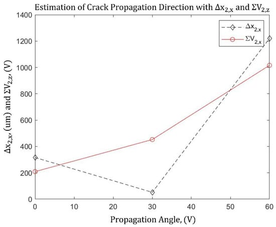 Applsci 13 00533 g020