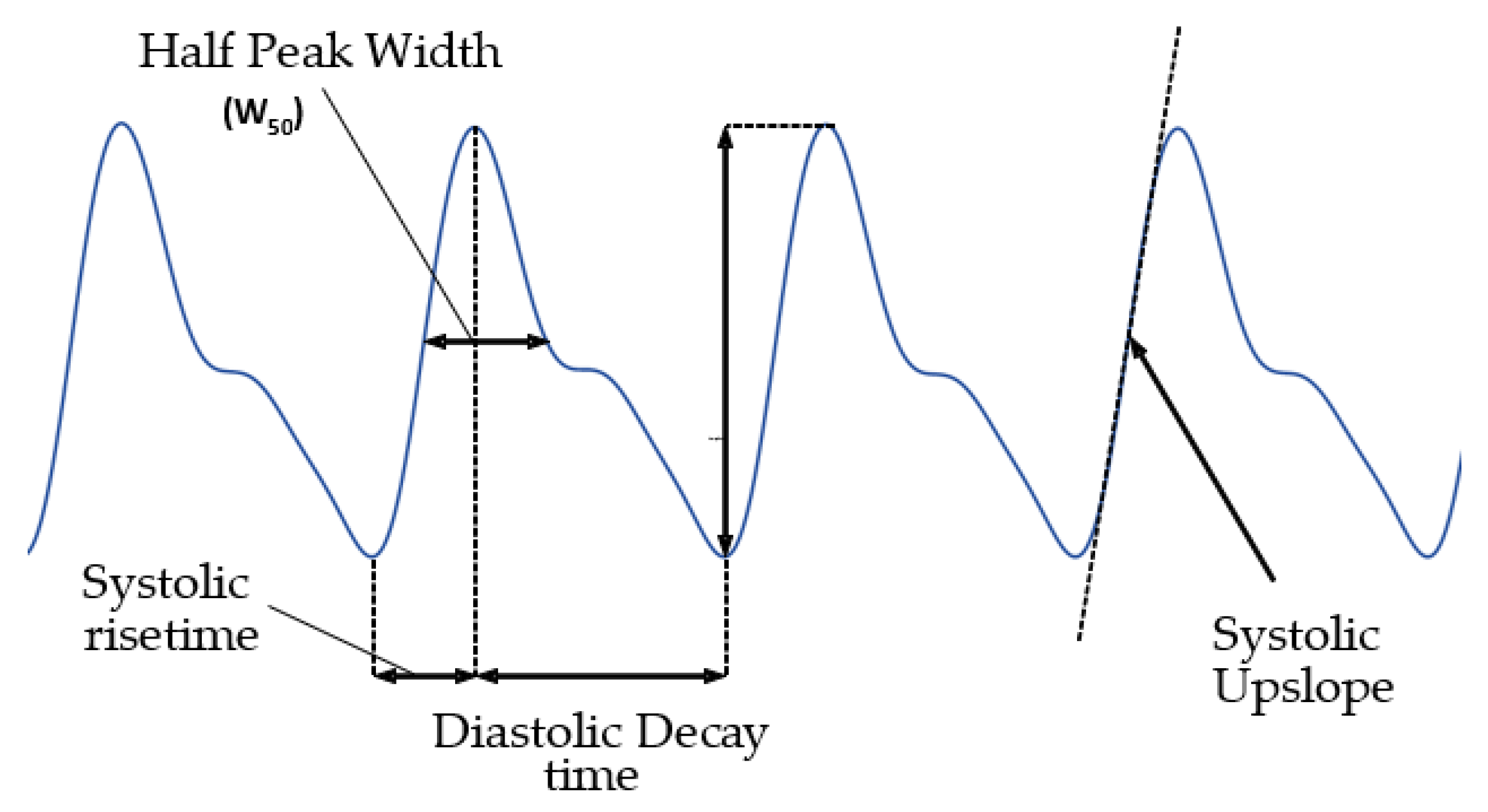 Applsci 13 00534 g004