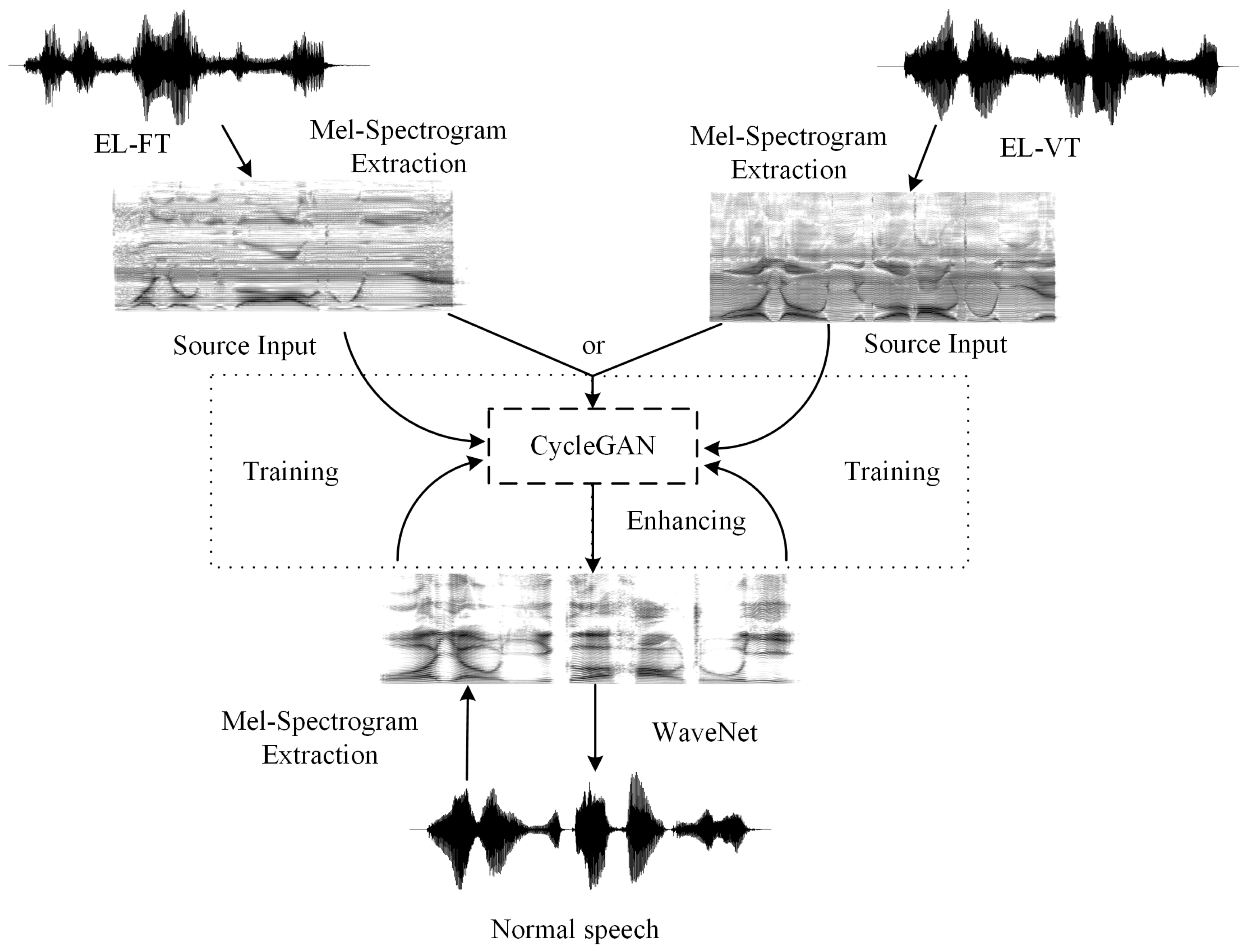 Applsci 13 00537 g001