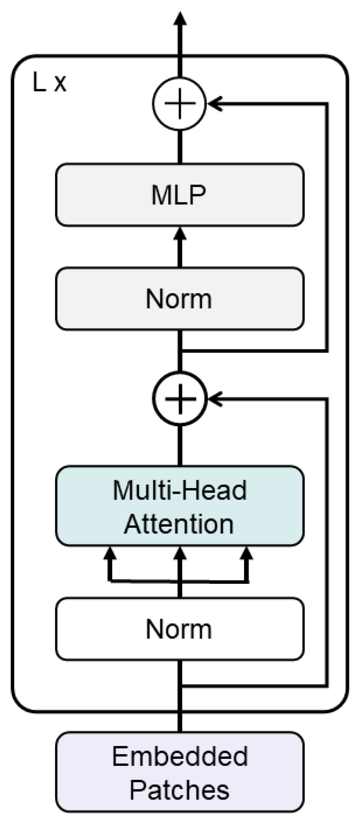 Applsci 13 00541 g005