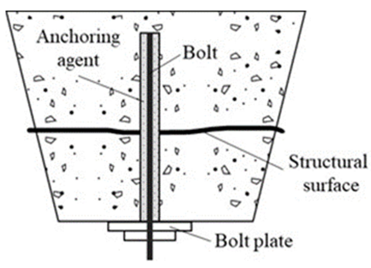 Applsci 13 00543 g001