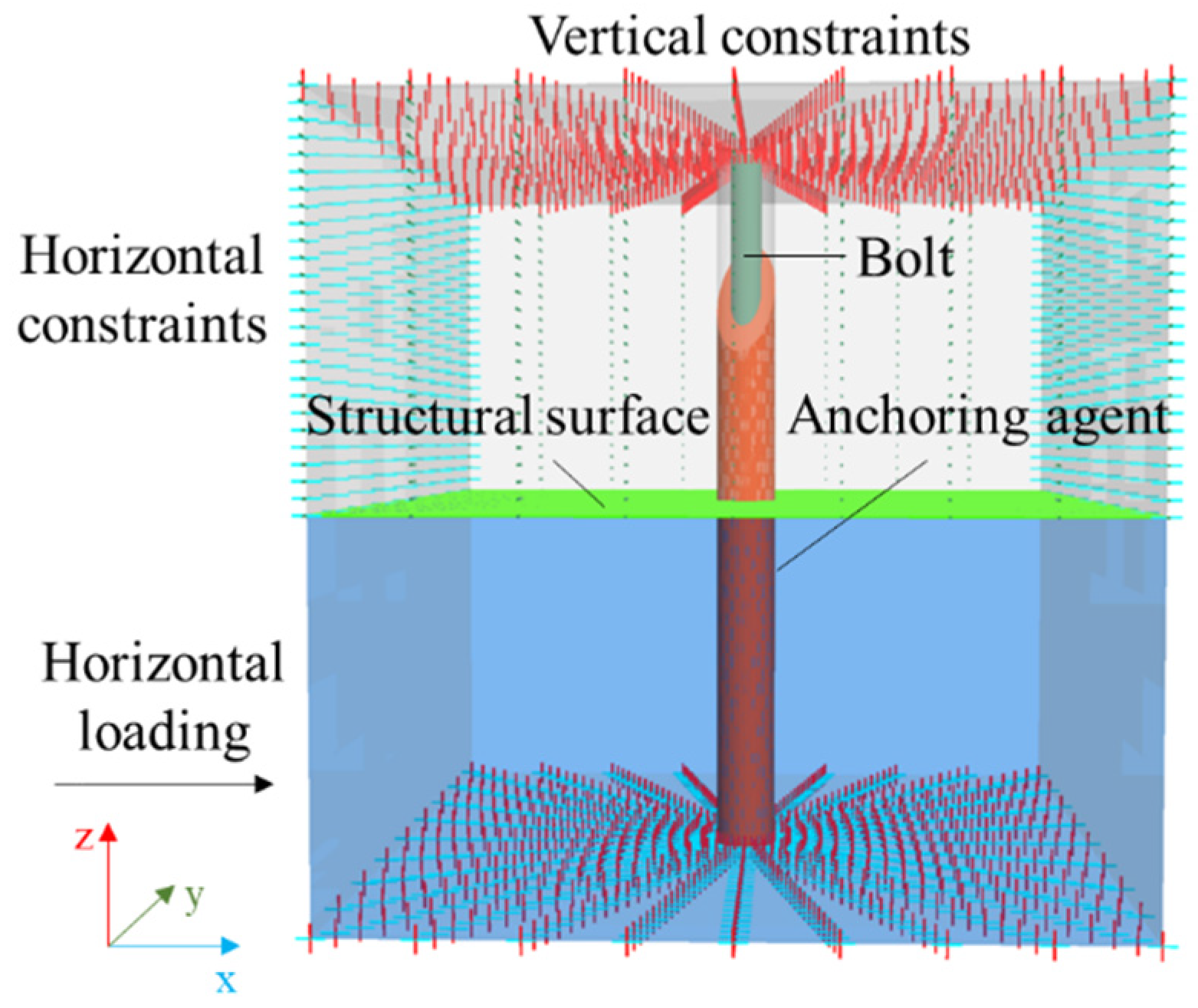 Applsci 13 00543 g003