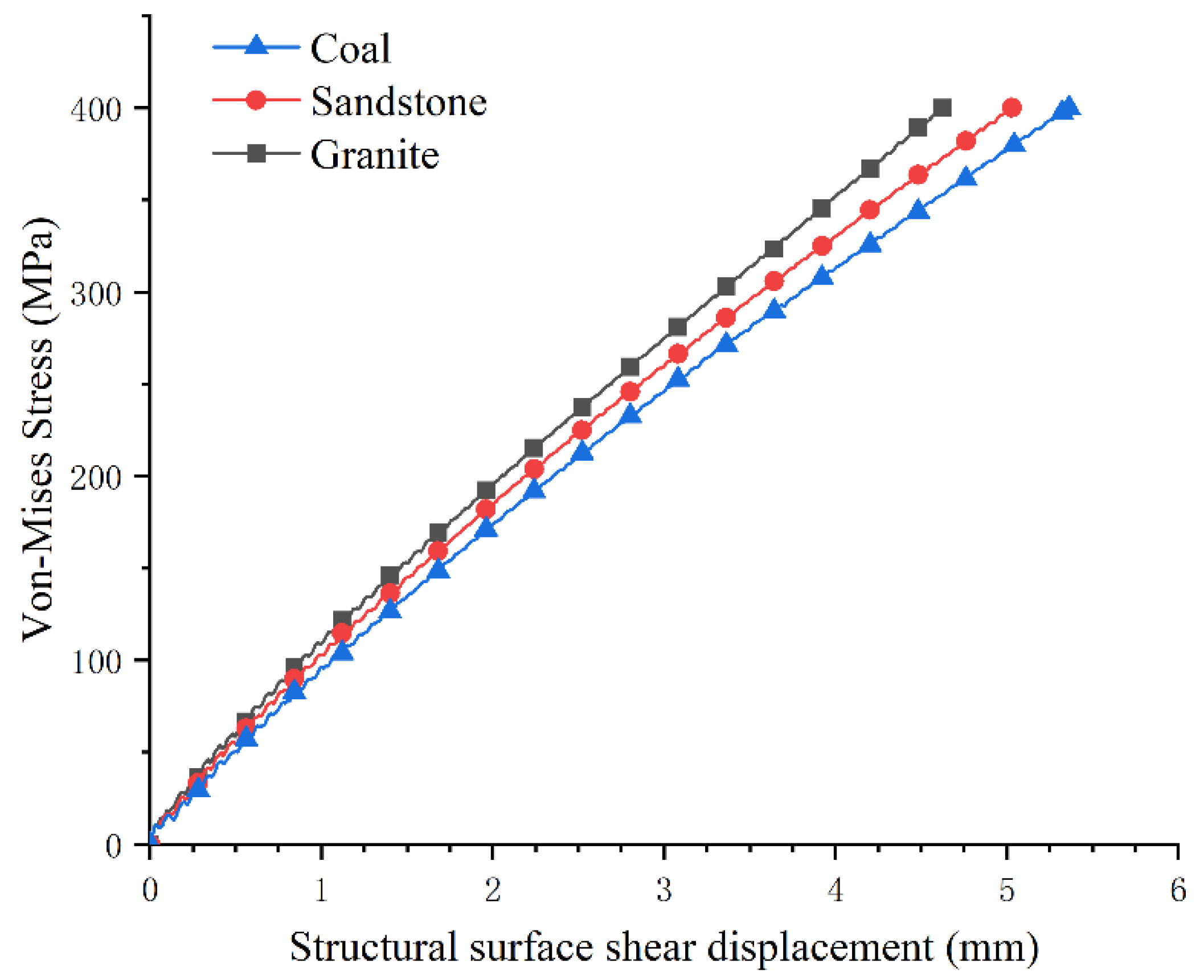 Applsci 13 00543 g005