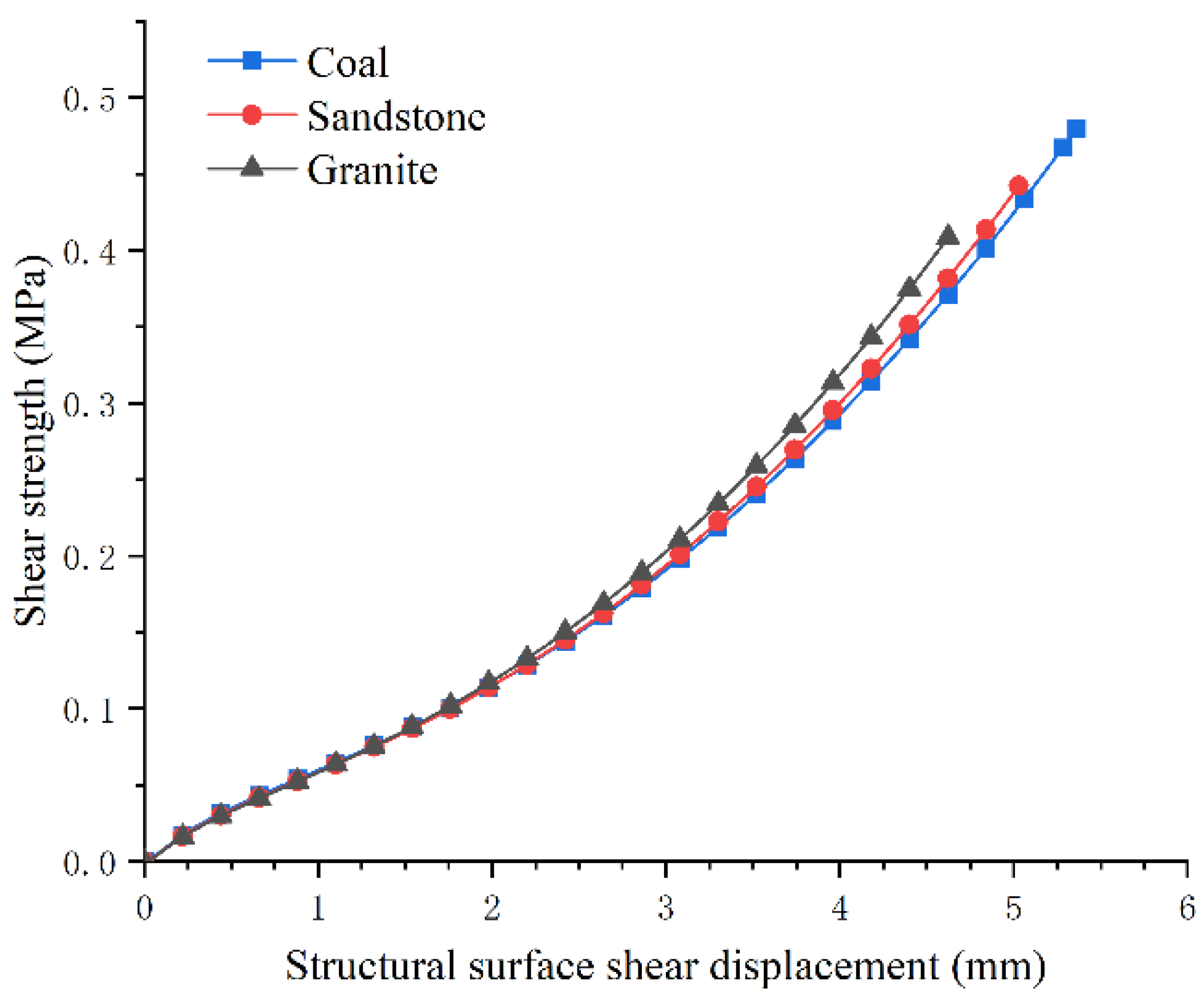 Applsci 13 00543 g015