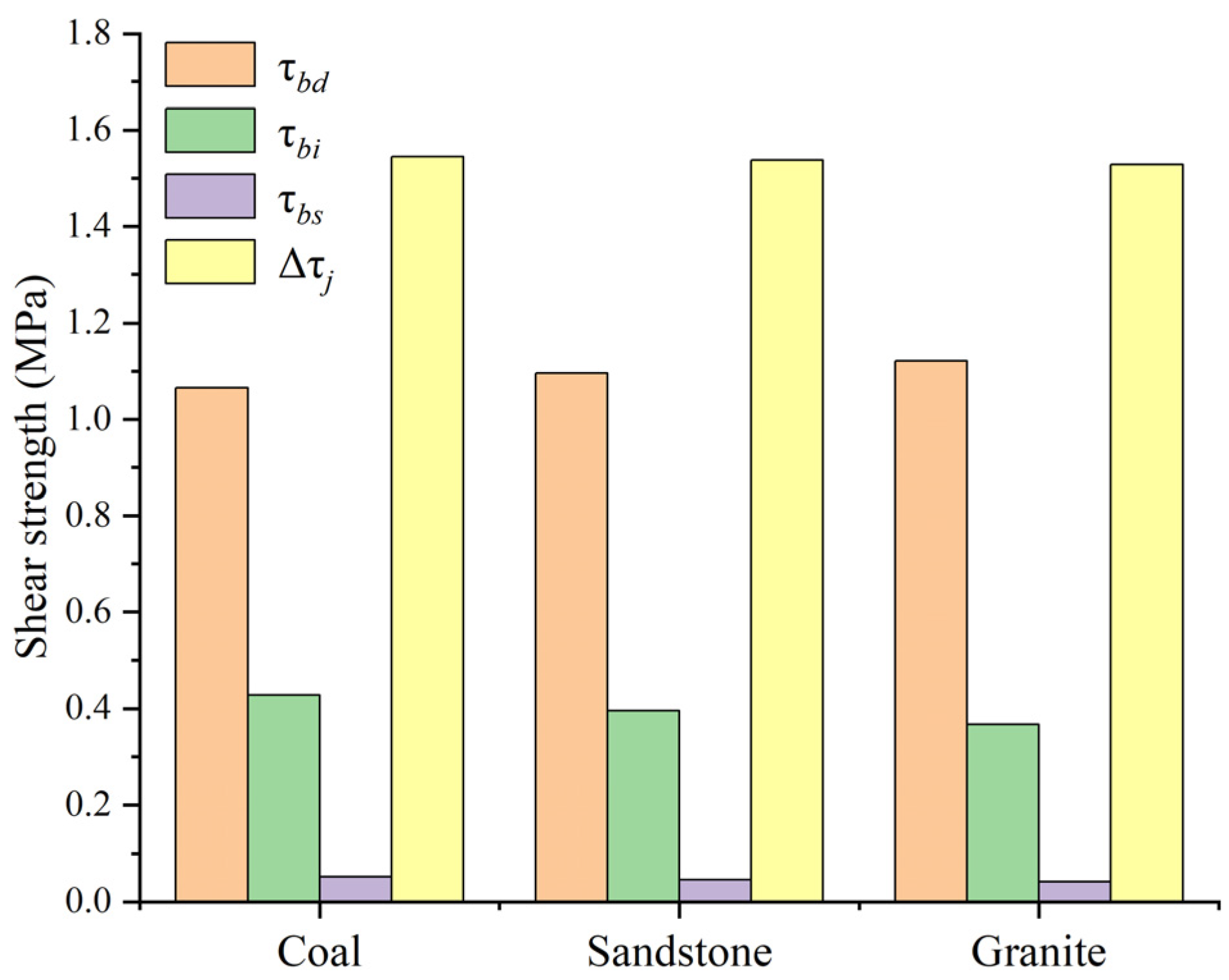 Applsci 13 00543 g016