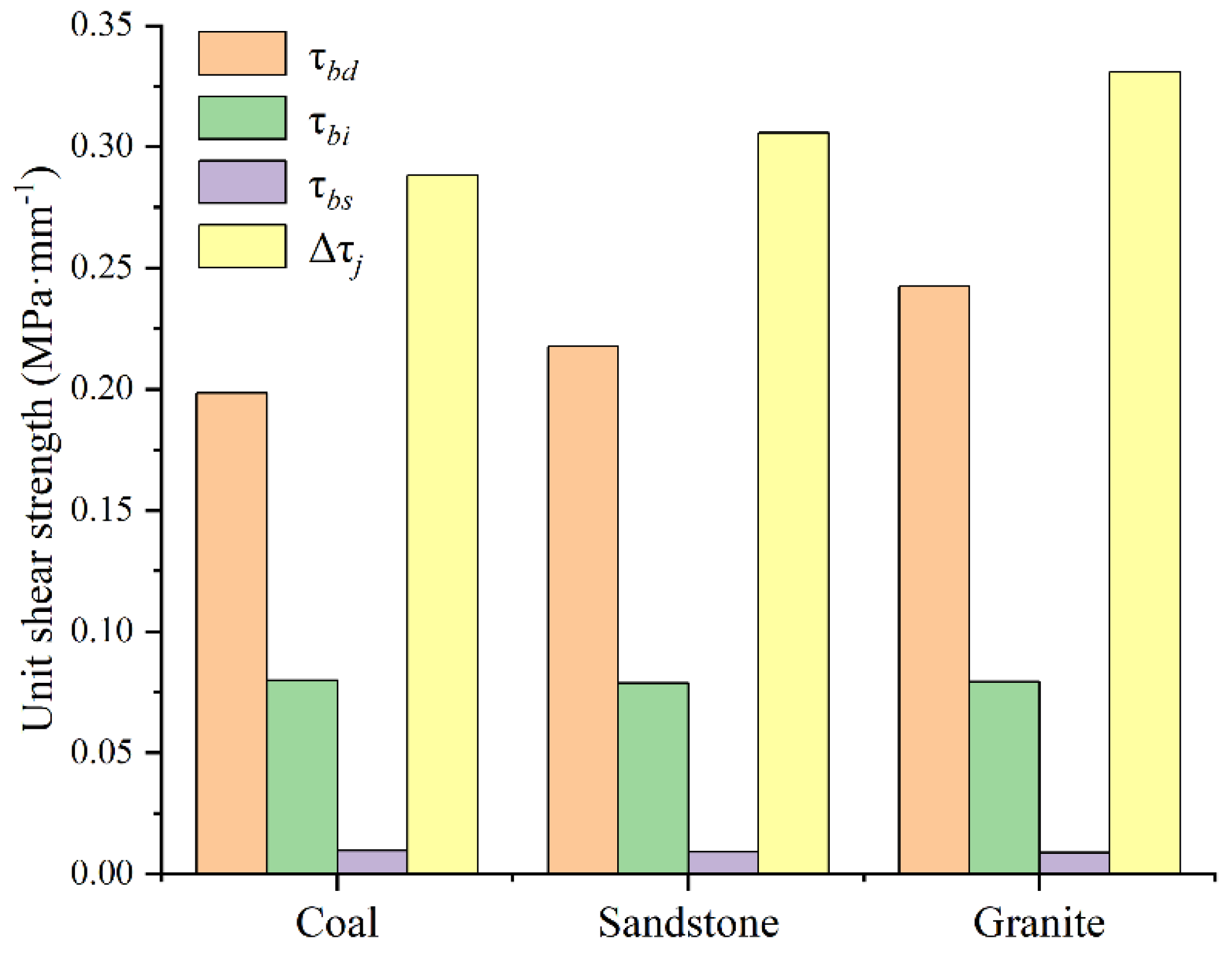 Applsci 13 00543 g017