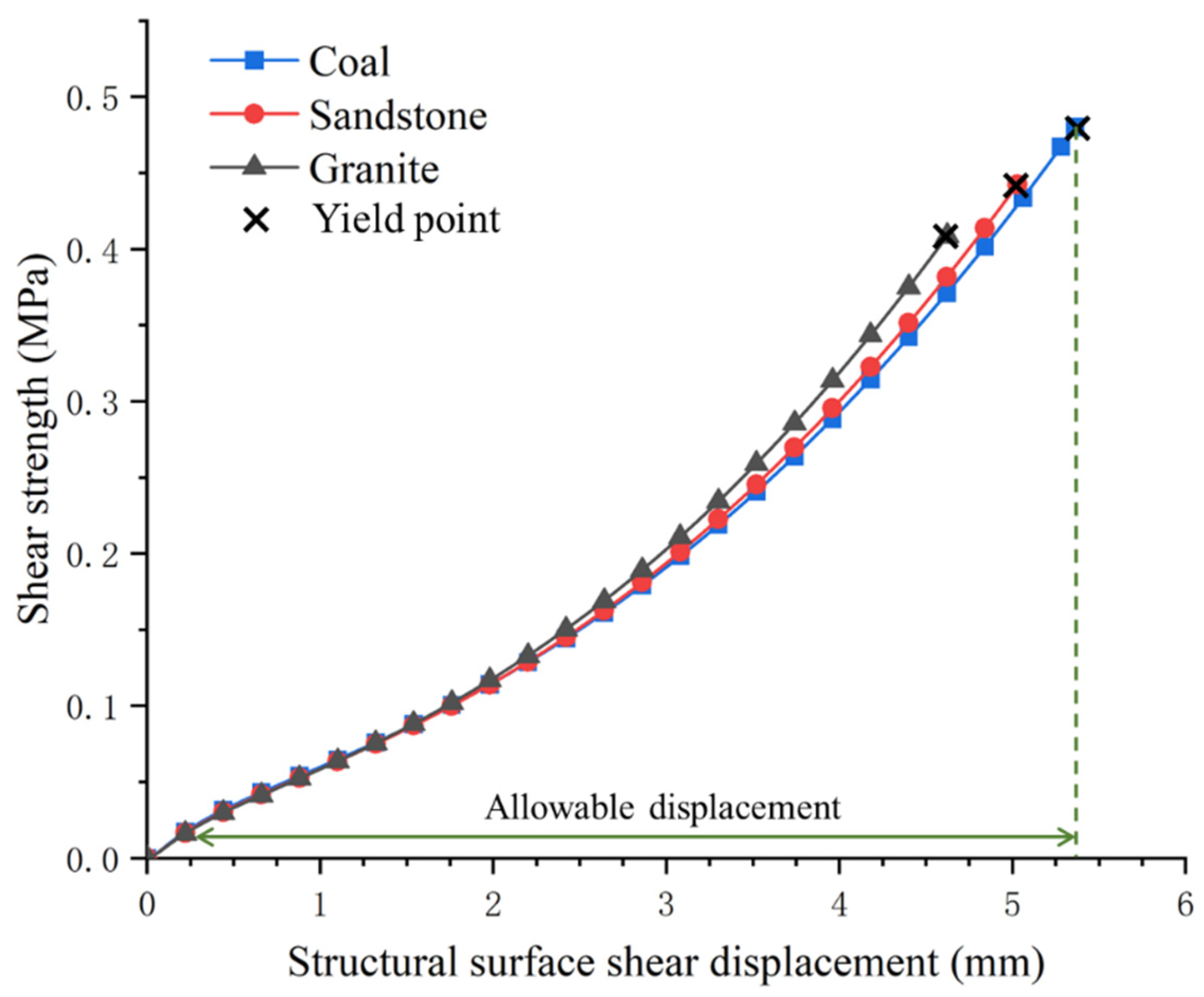Applsci 13 00543 g019