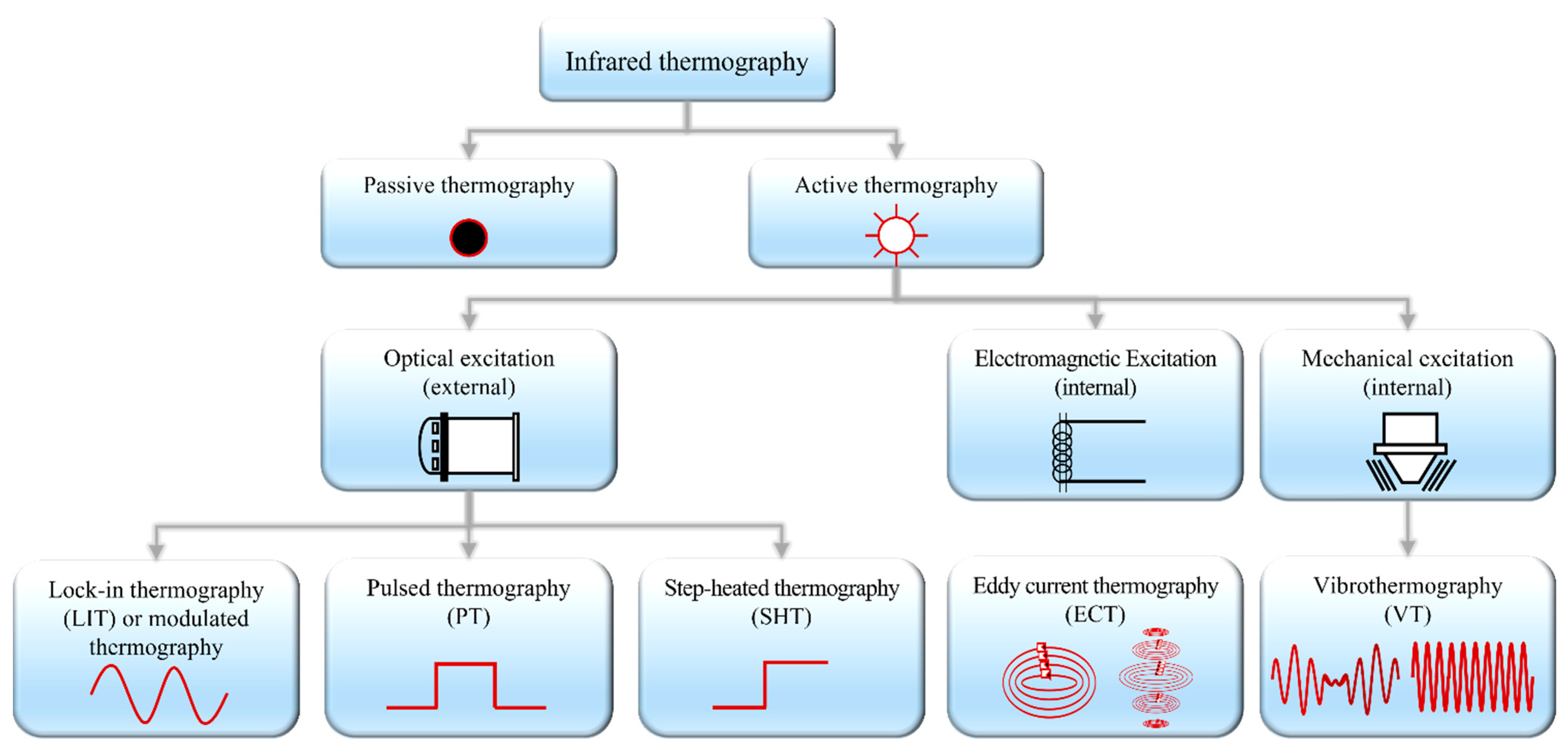 Applsci 13 00545 g001