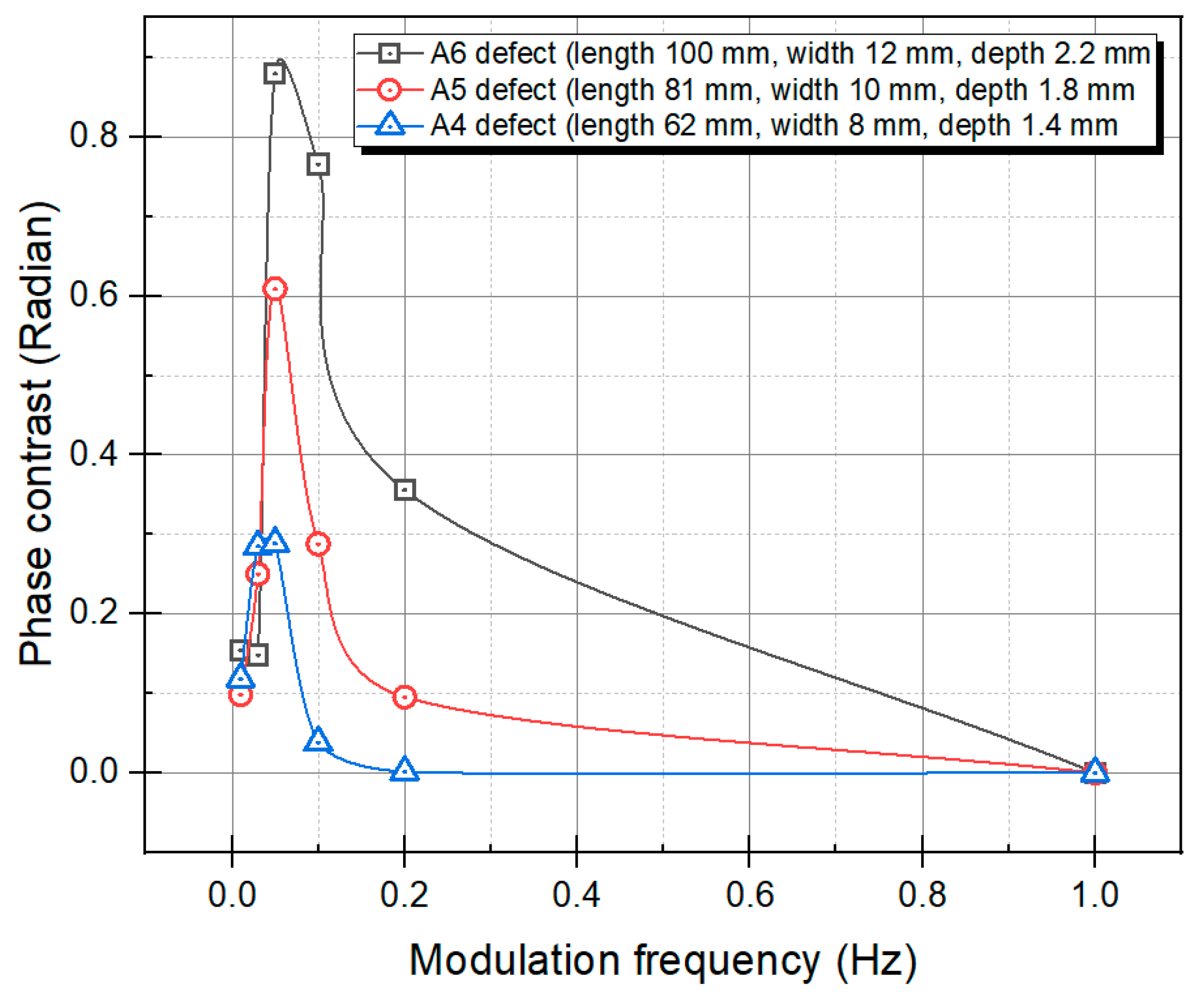 Applsci 13 00545 g013