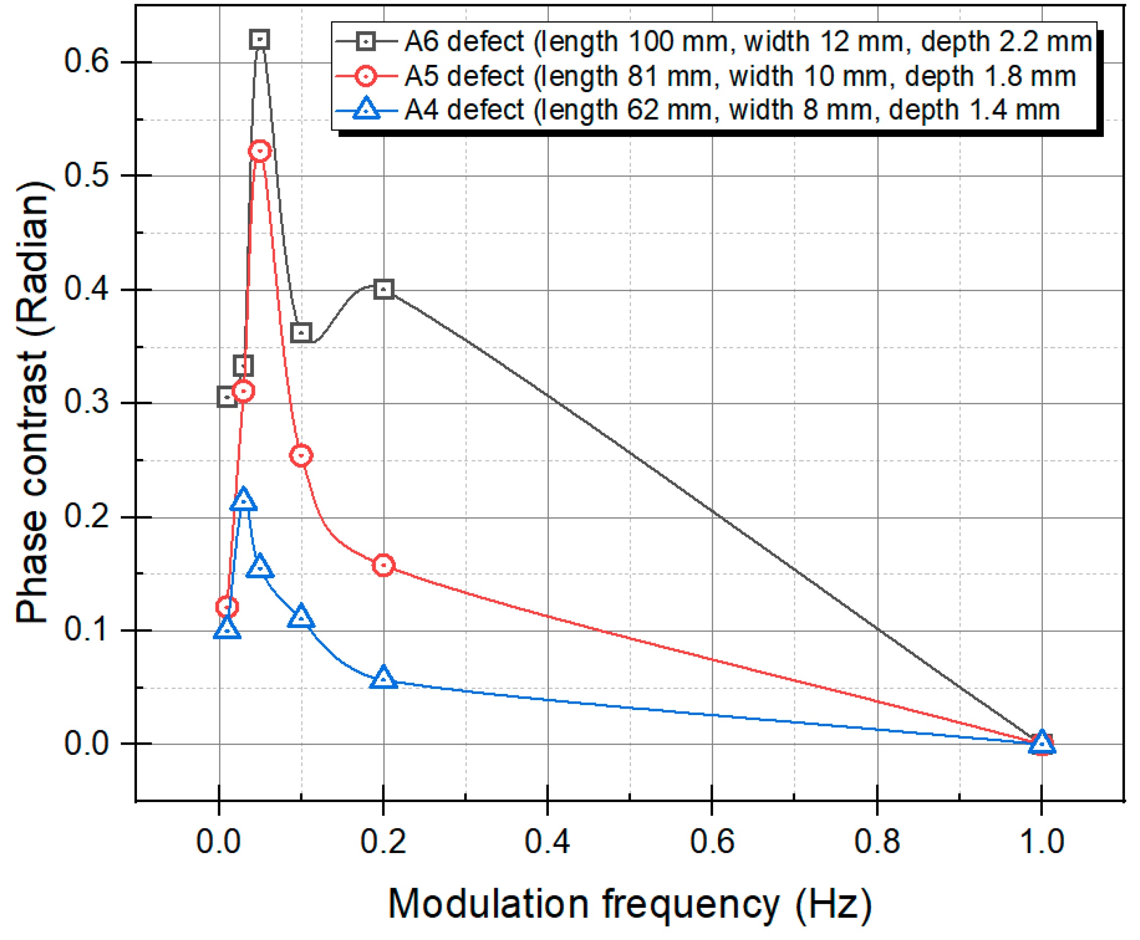 Applsci 13 00545 g014