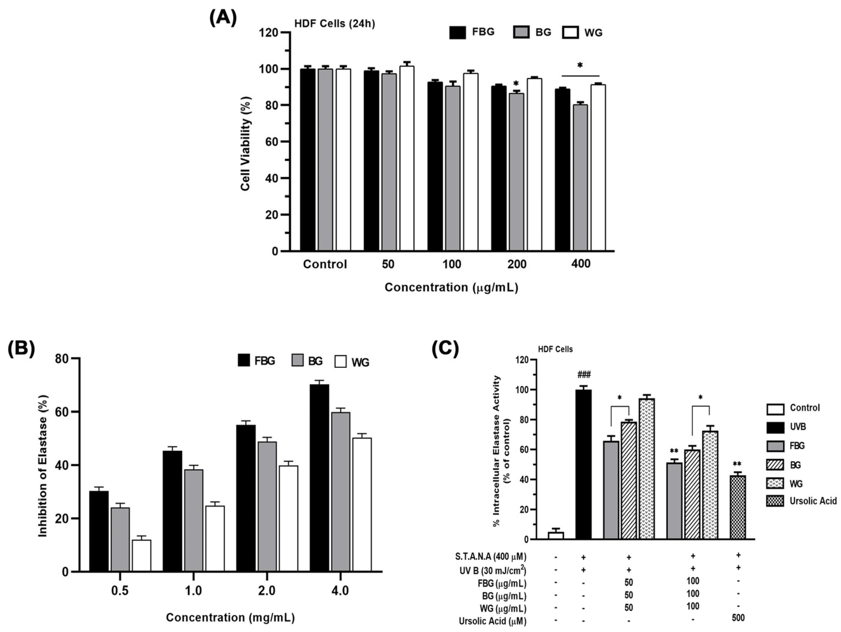 Applsci 13 00550 g003