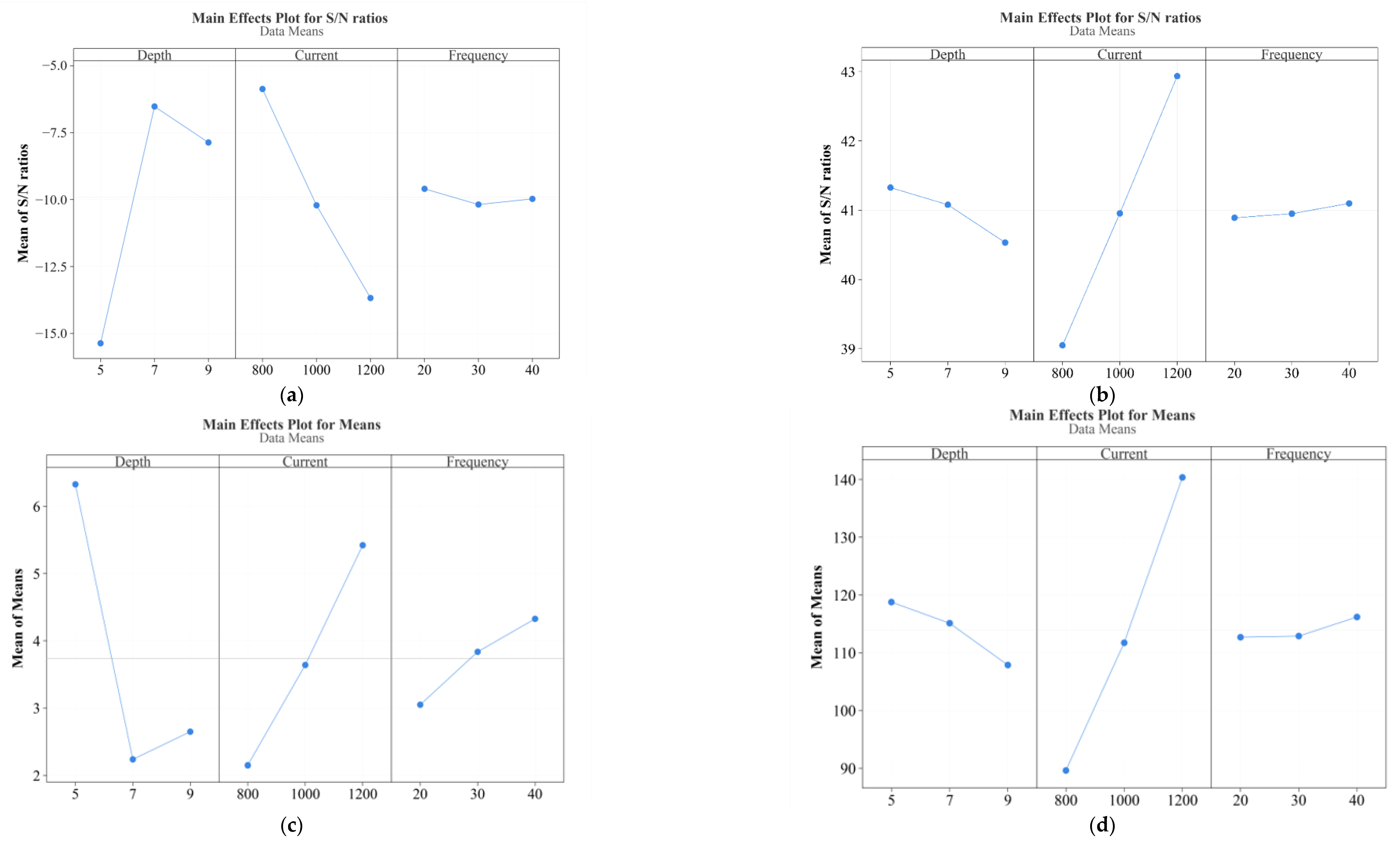 Applsci 13 00555 g004 Applsci 13 00555 g004