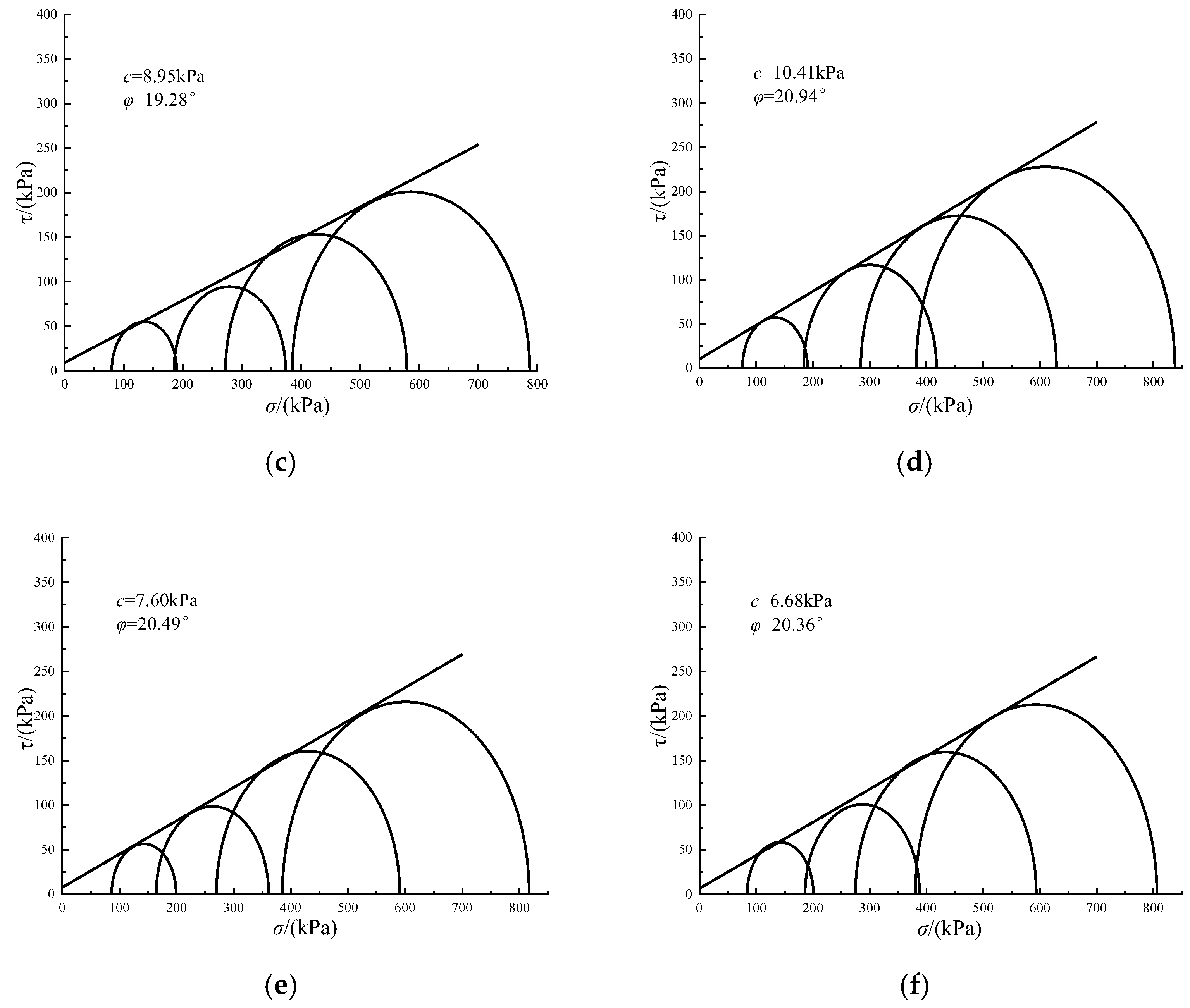 Applsci 13 00556 g007b