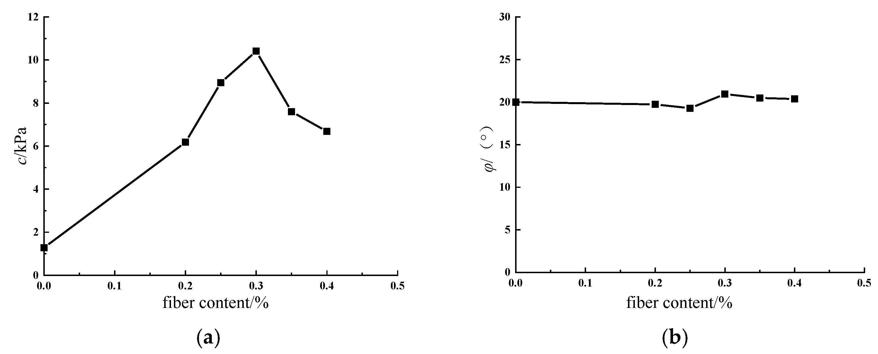 Applsci 13 00556 g008